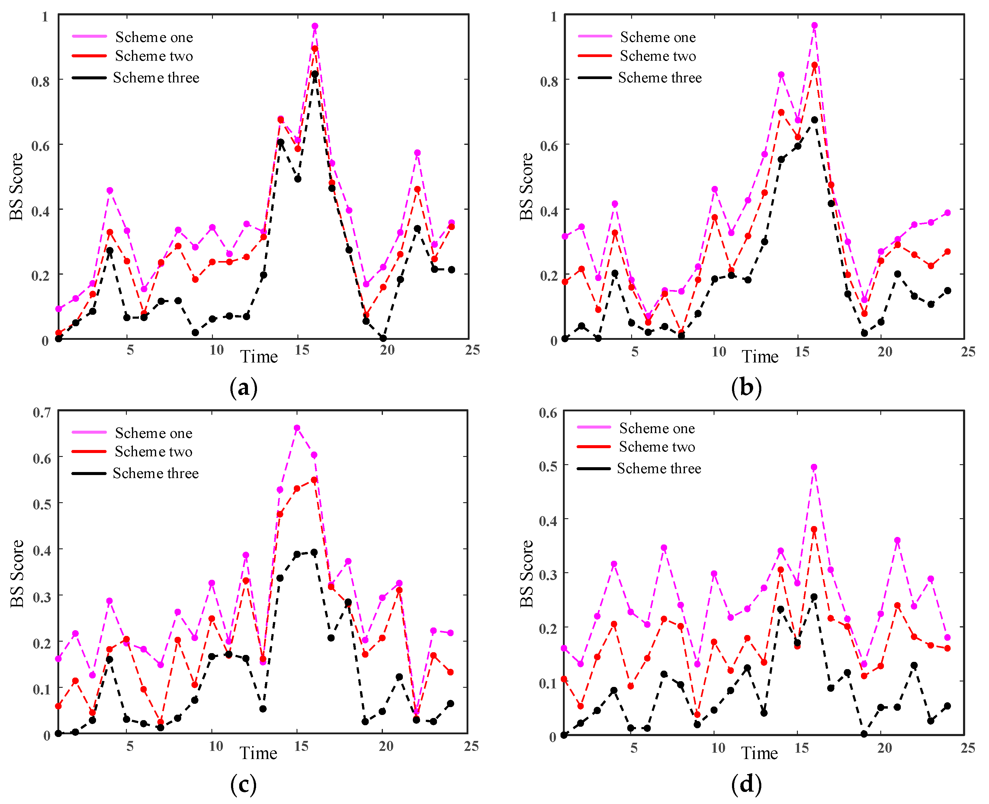 Sustainability 16 02354 g009