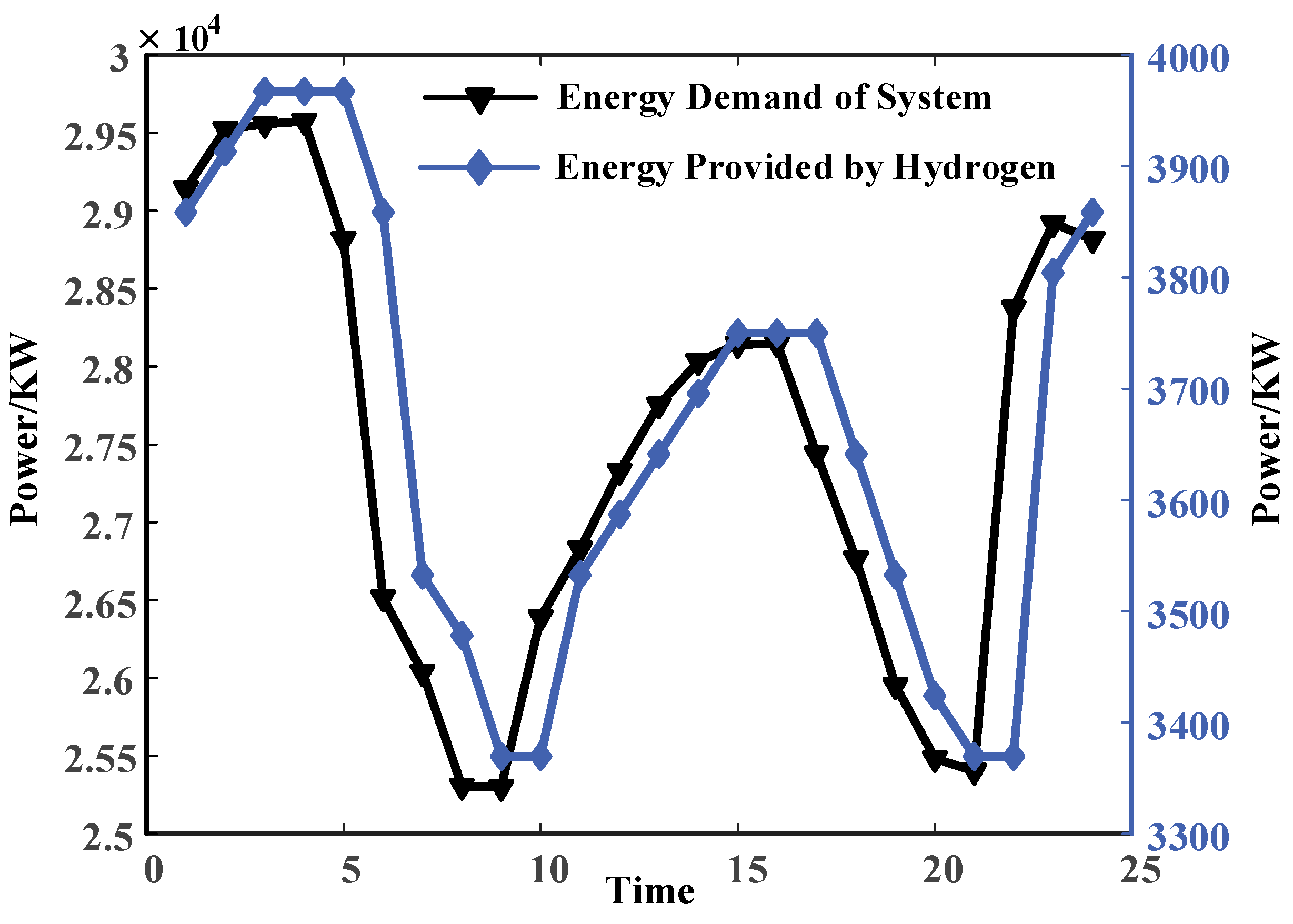 Sustainability 16 02354 g010