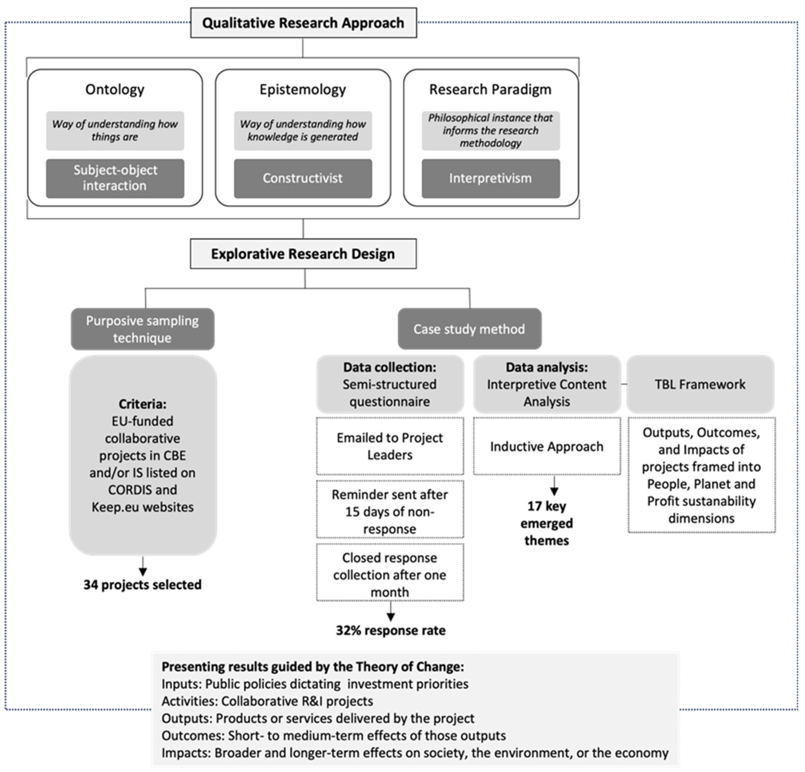 Sustainability 16 02355 g001