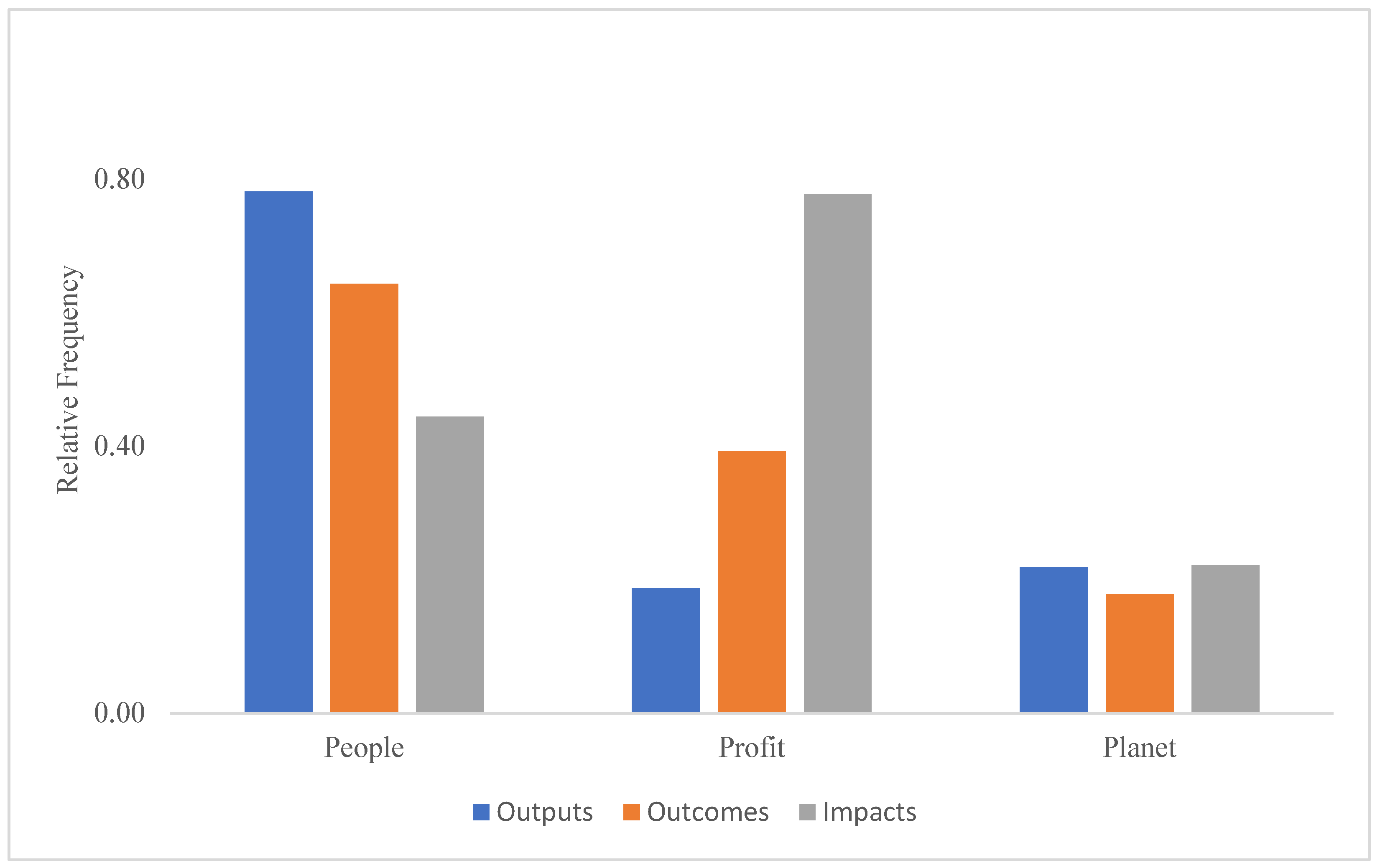 Sustainability 16 02355 g002