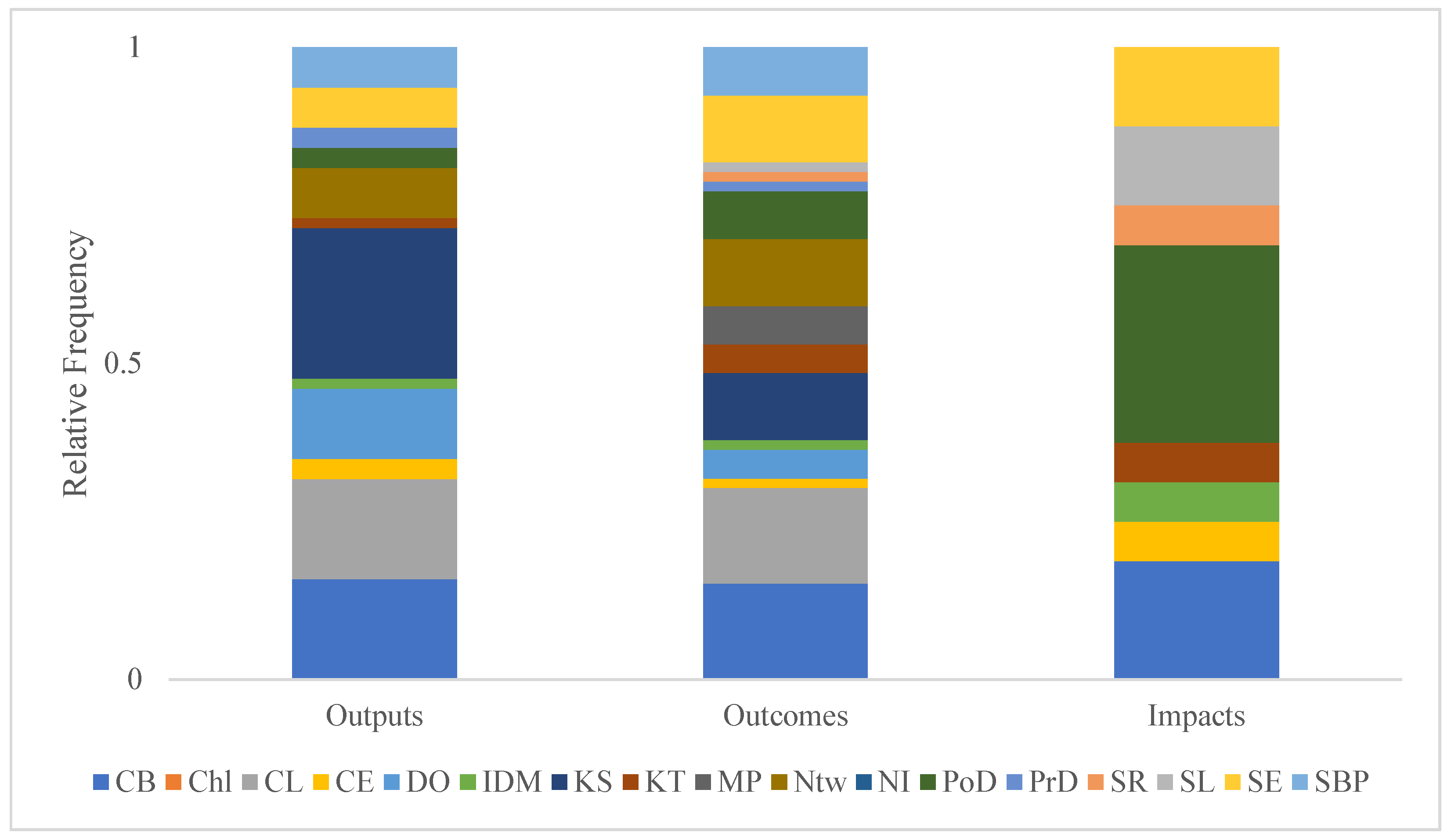 Sustainability 16 02355 g003