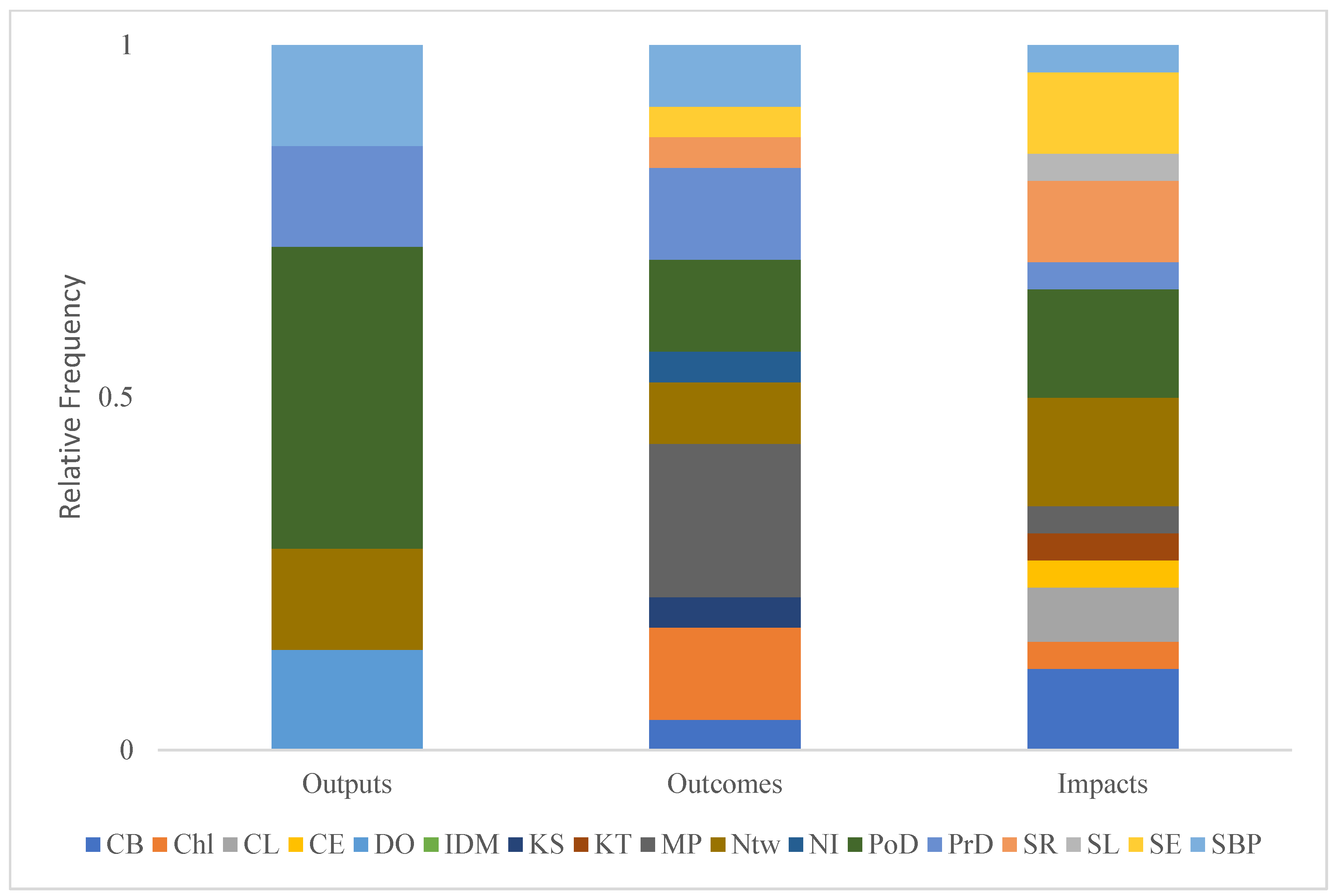Sustainability 16 02355 g004