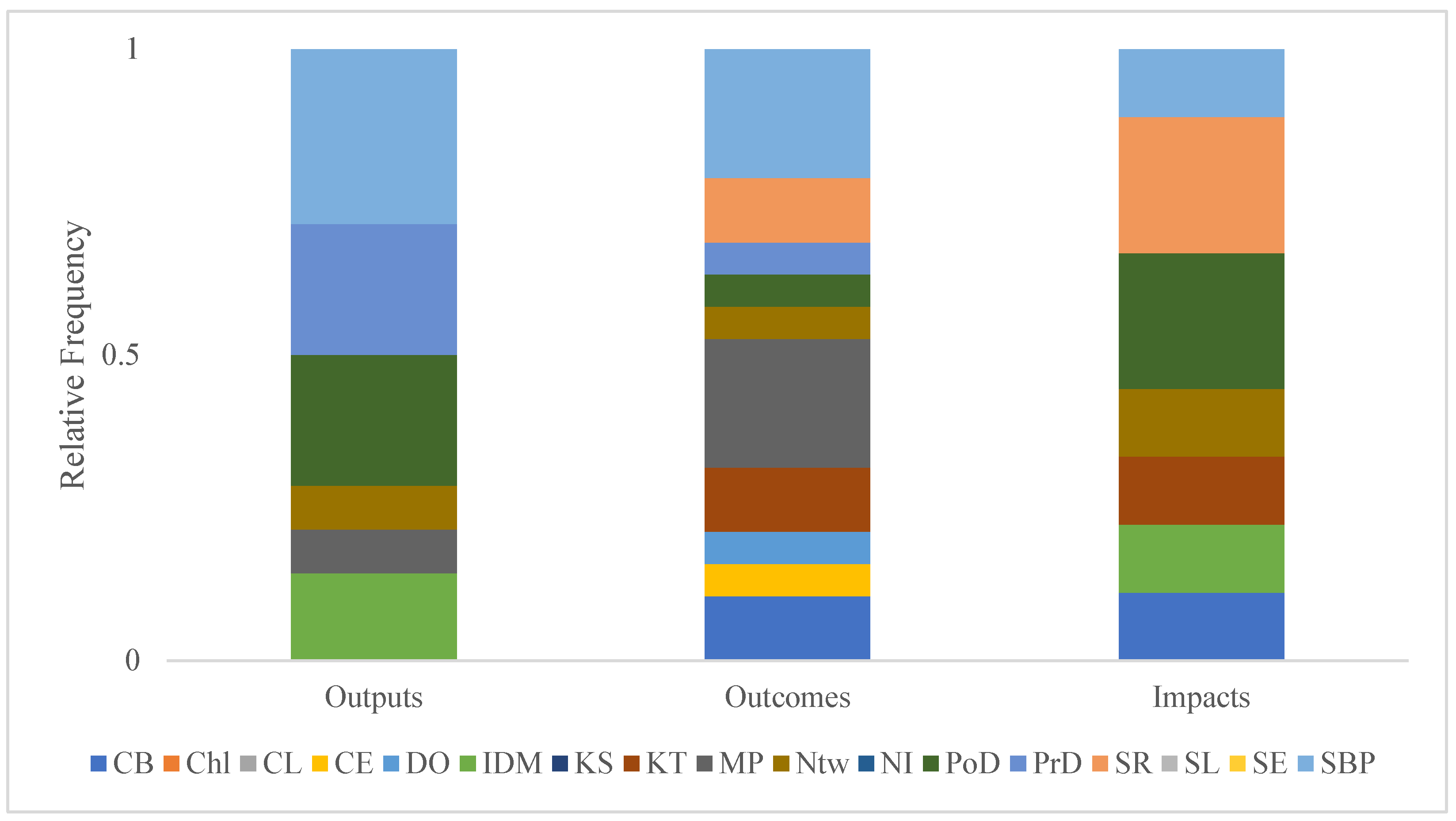 Sustainability 16 02355 g005