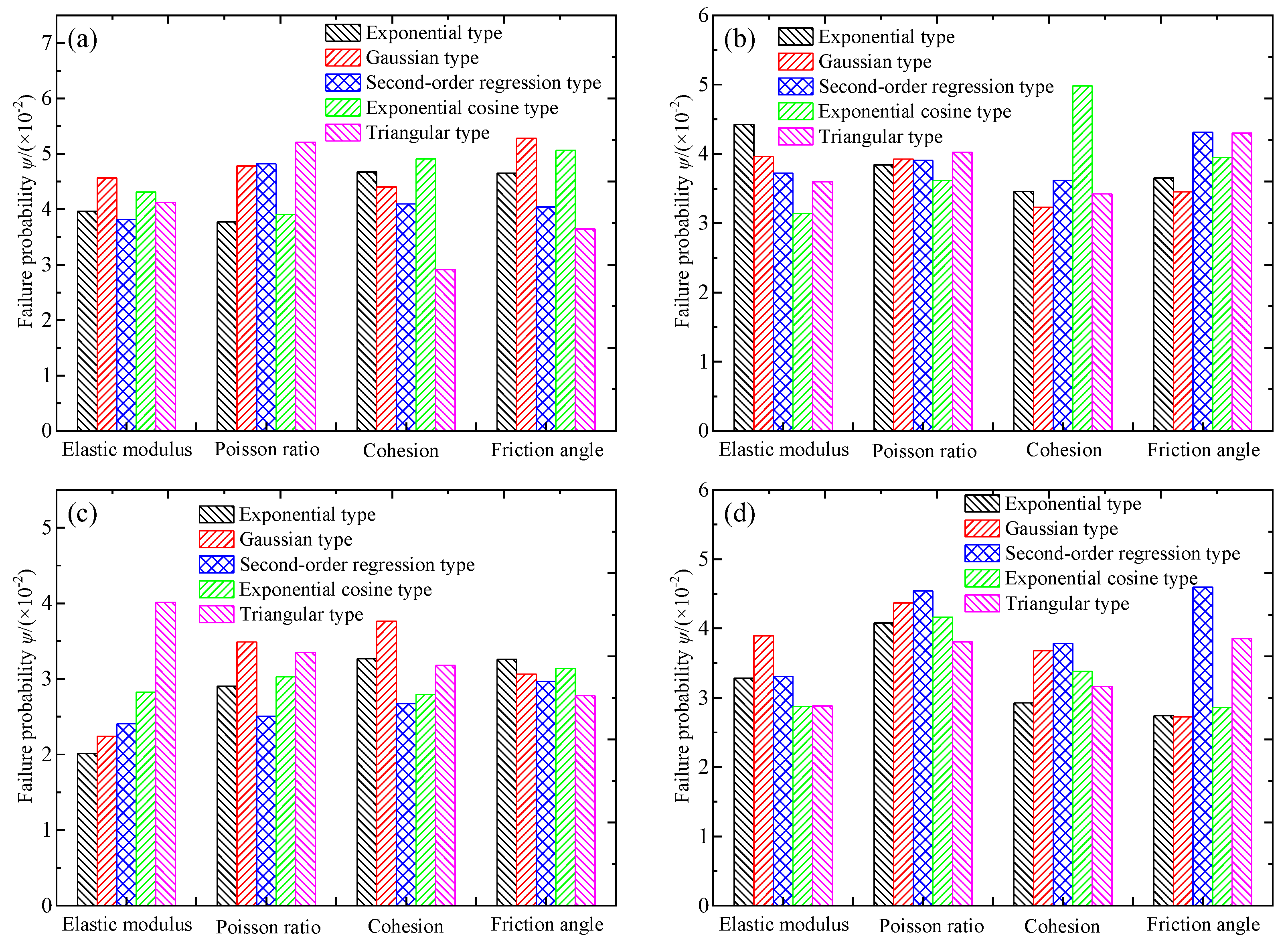 Sustainability 16 02356 g005