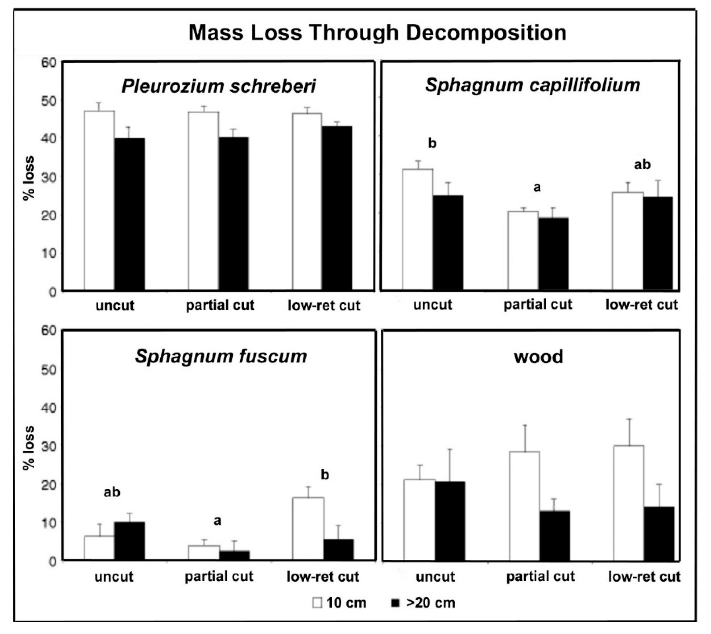 Sustainability 16 02359 g002