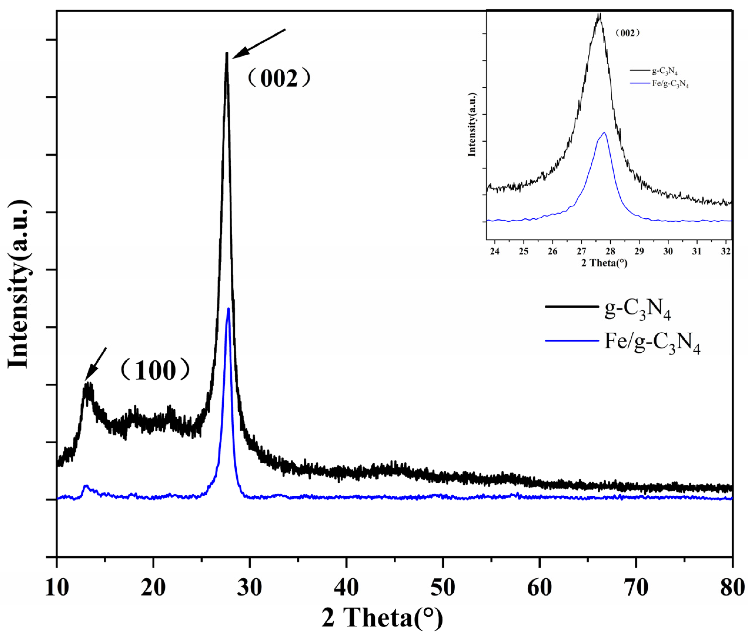 Sustainability 16 02364 g002