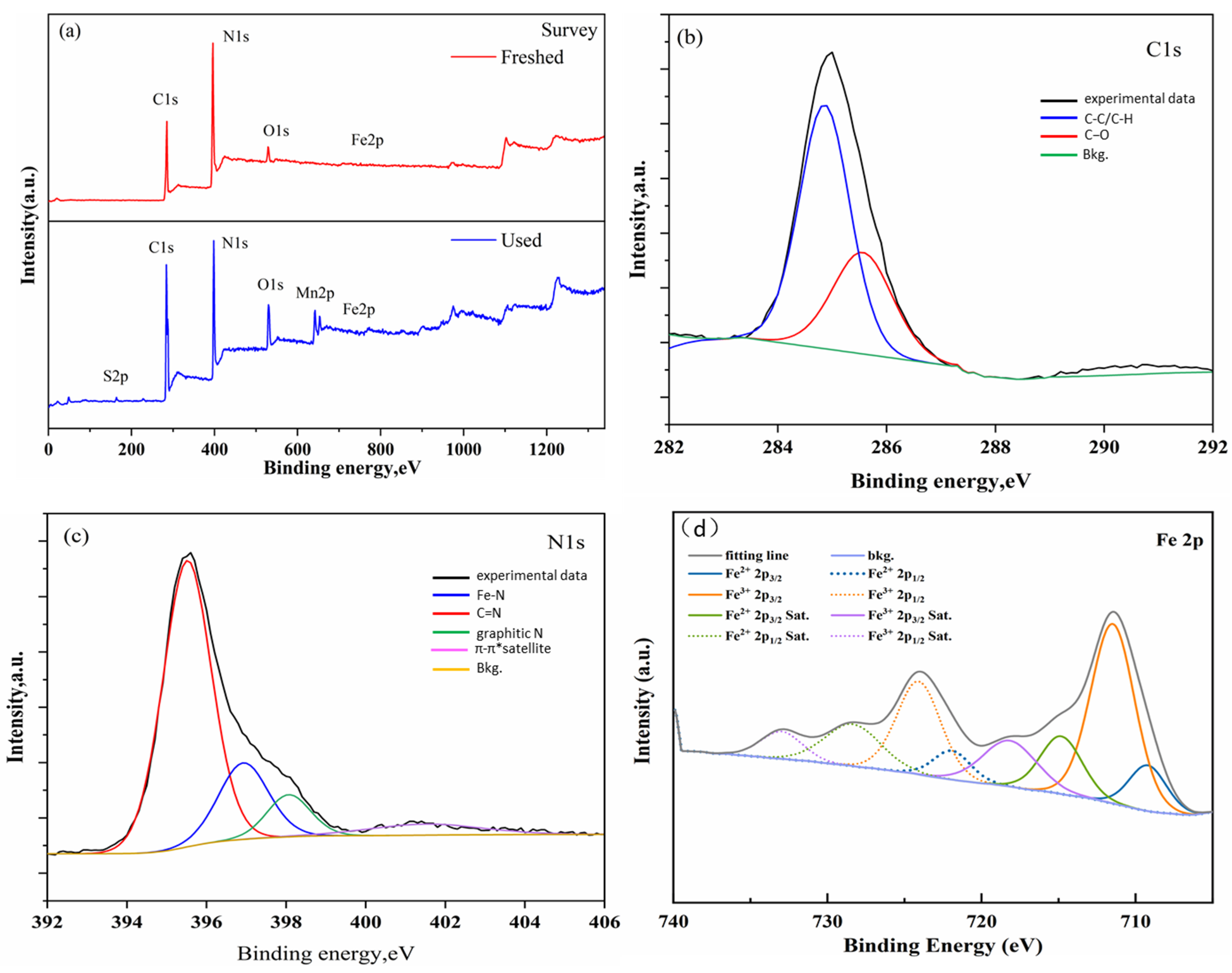 Sustainability 16 02364 g003