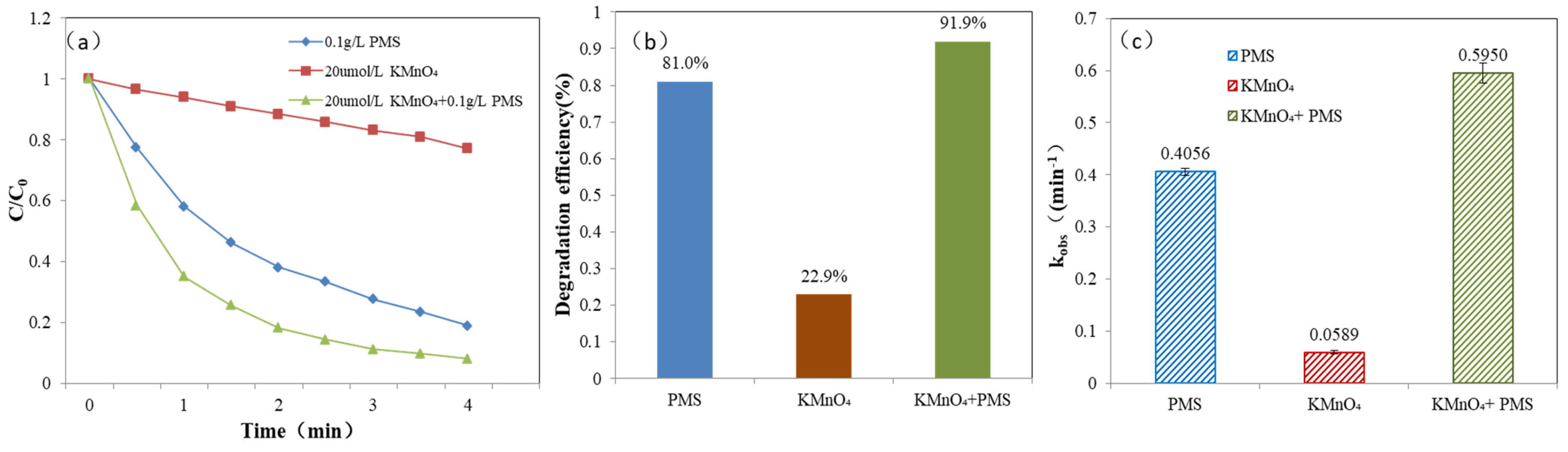 Sustainability 16 02364 g004