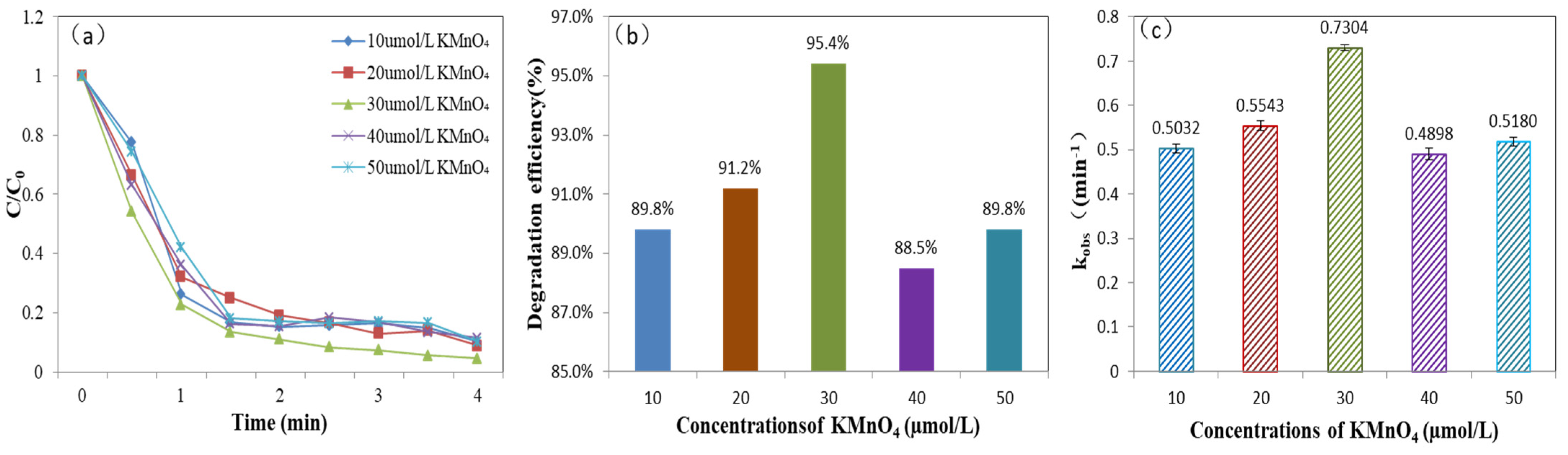 Sustainability 16 02364 g005