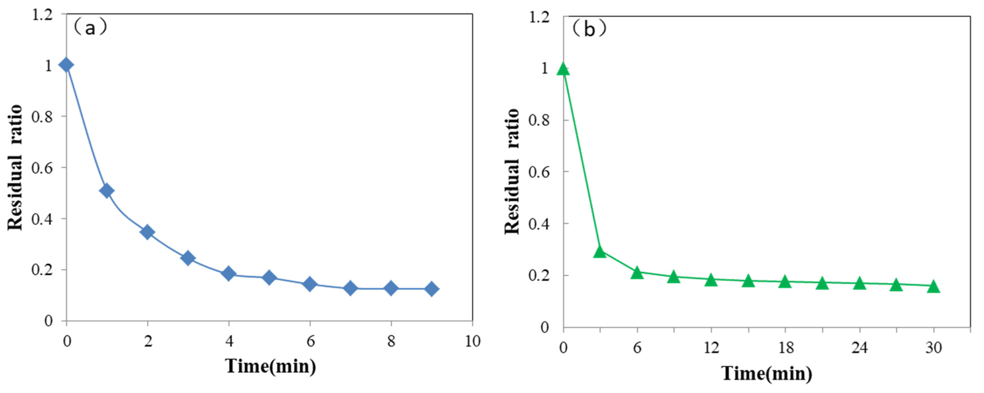Sustainability 16 02364 g008