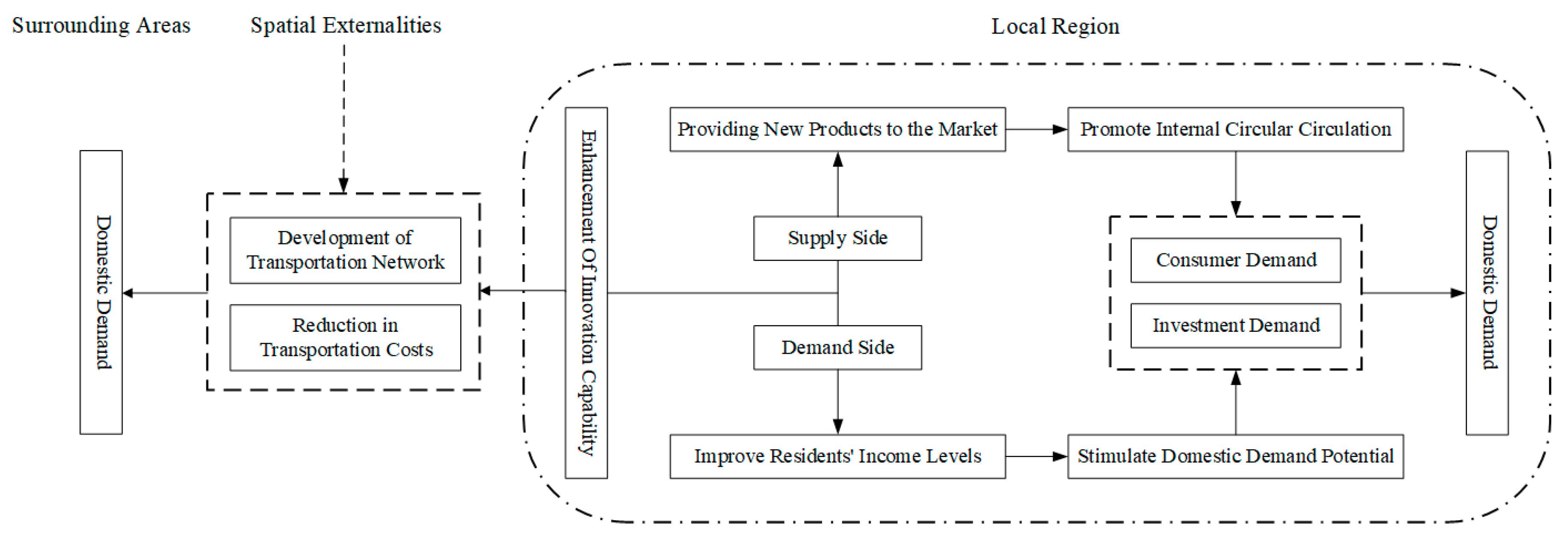 Sustainability 16 02365 g001