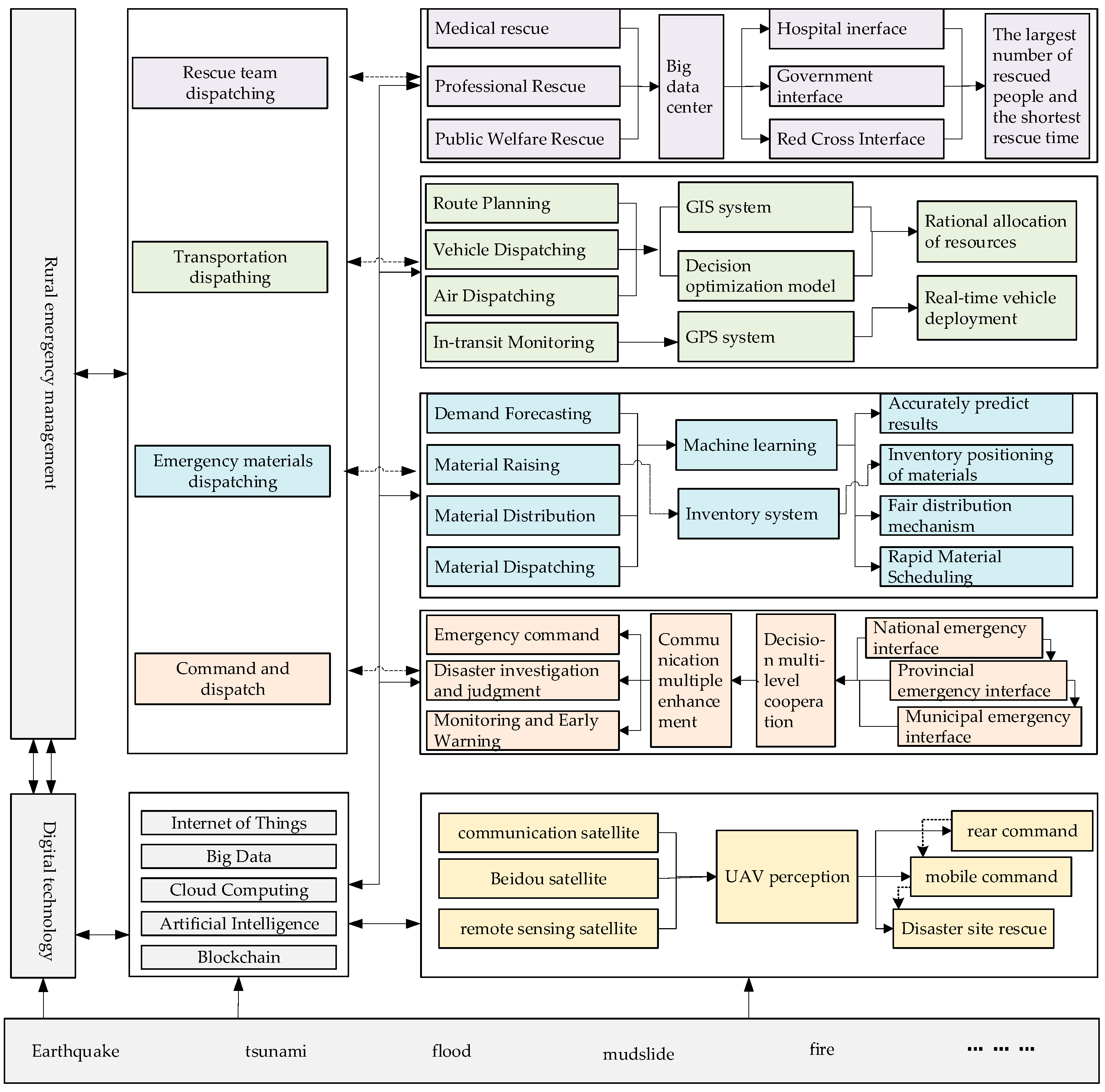 Sustainability 16 02366 g001