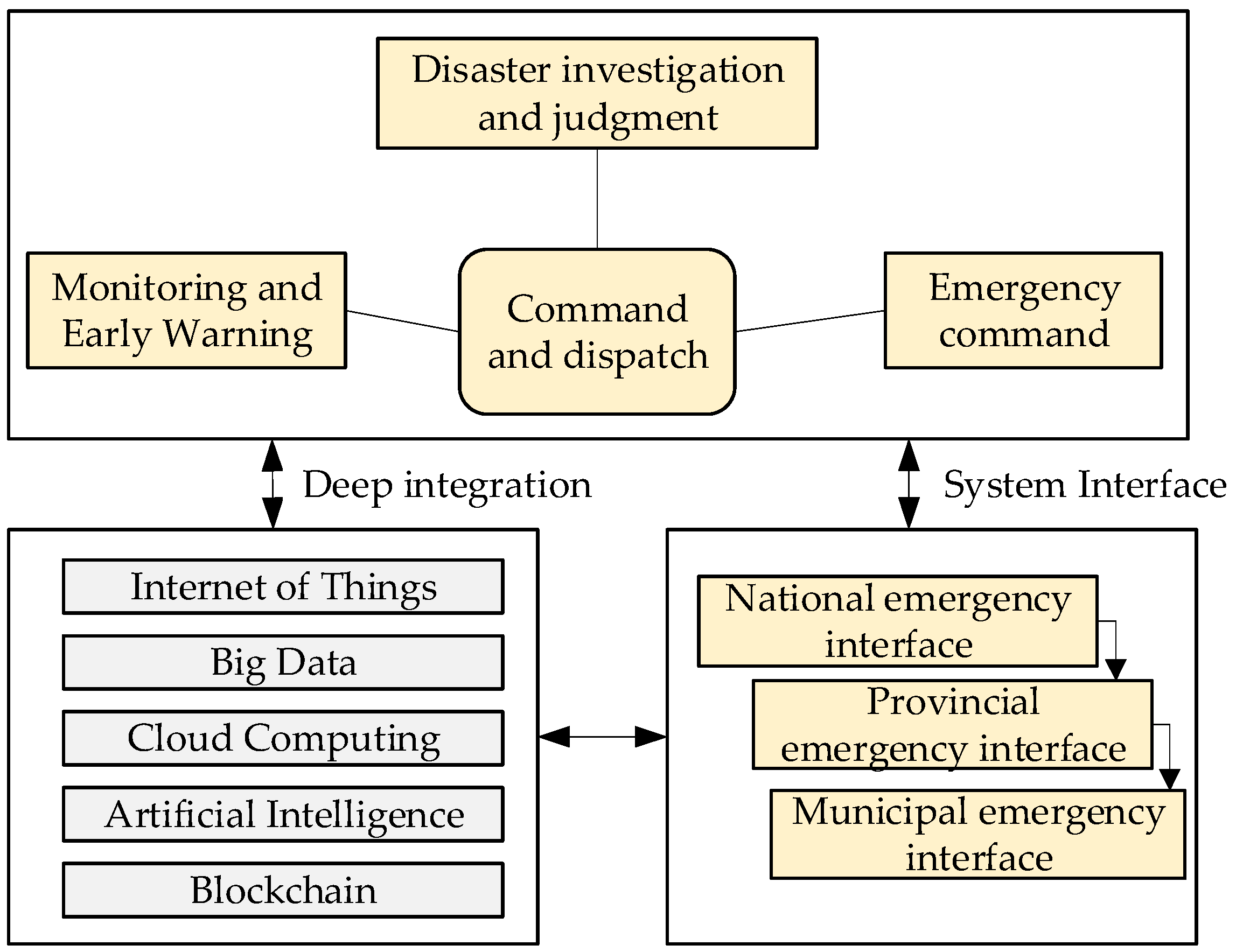 Sustainability 16 02366 g003