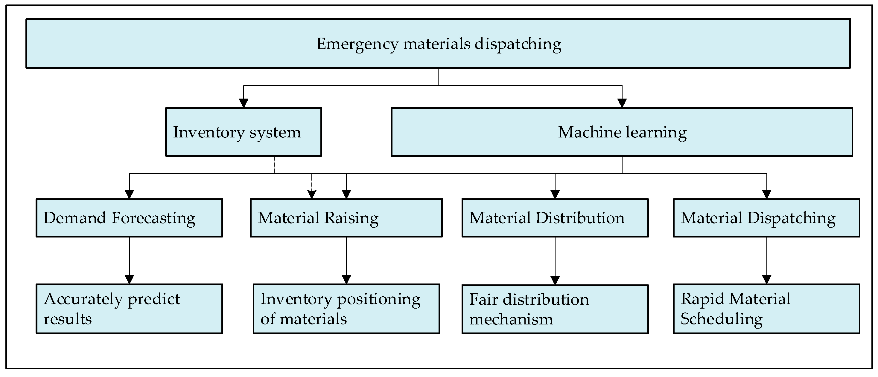 Sustainability 16 02366 g004