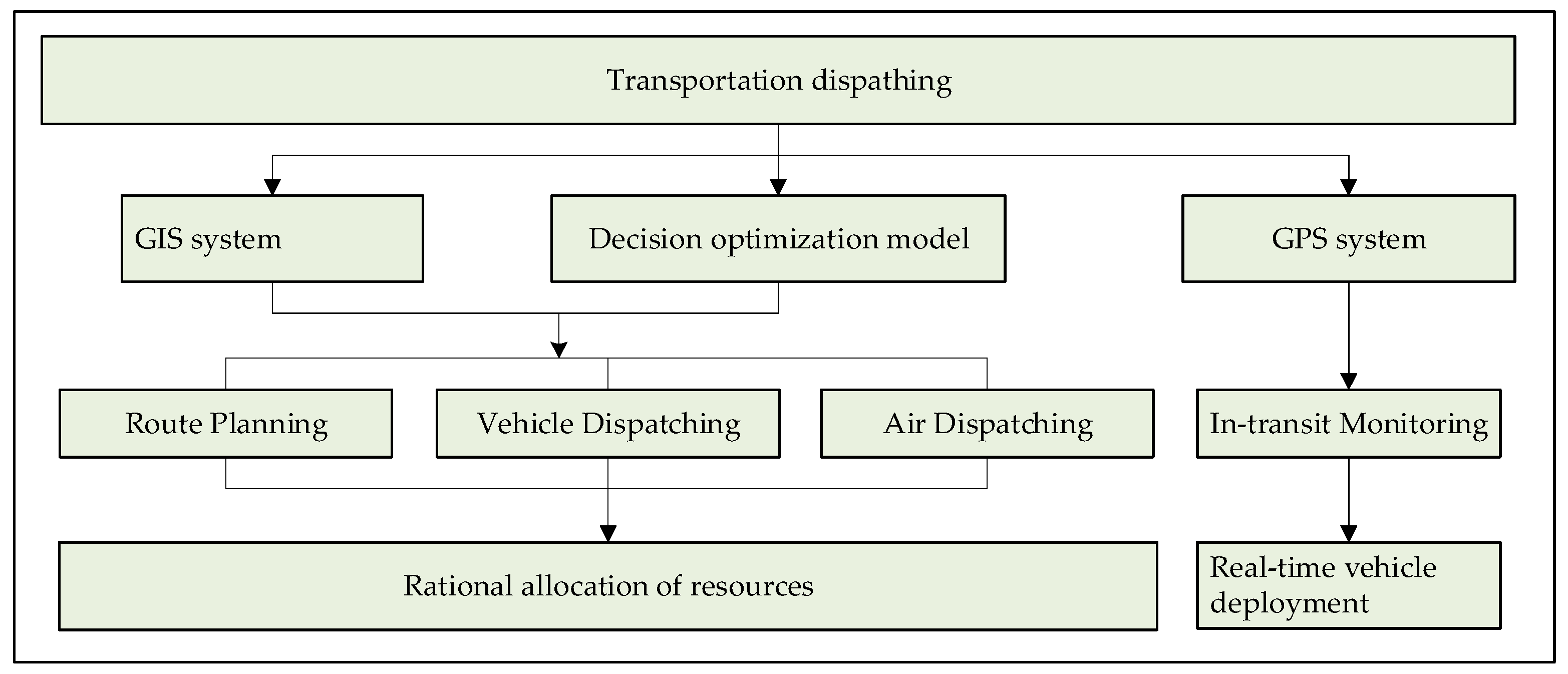Sustainability 16 02366 g005