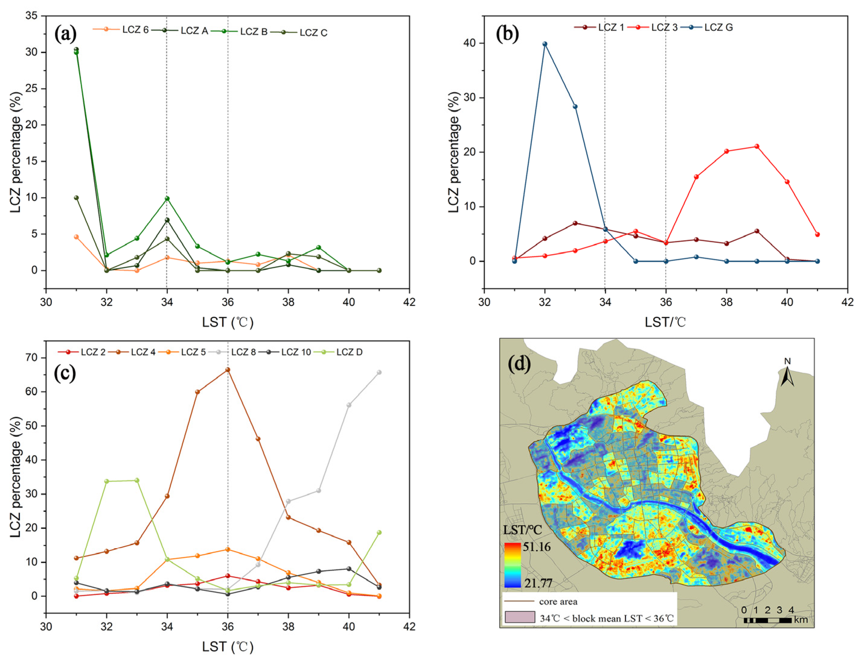 Sustainability 16 02367 g007