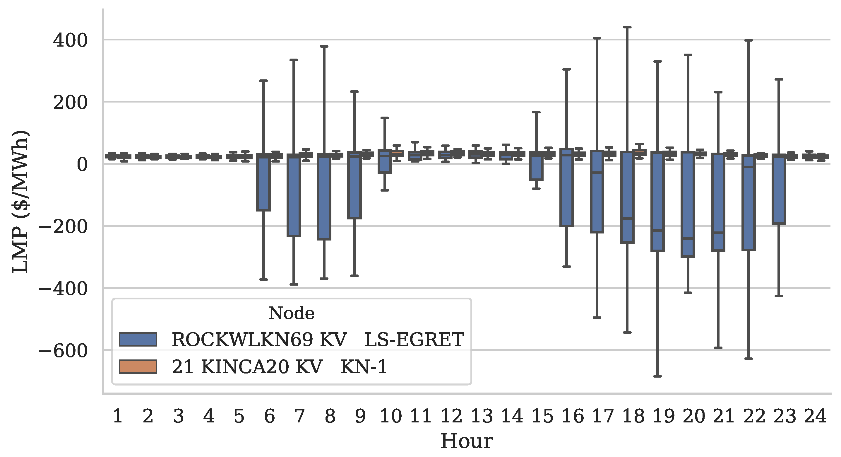 Sustainability 16 02370 g005