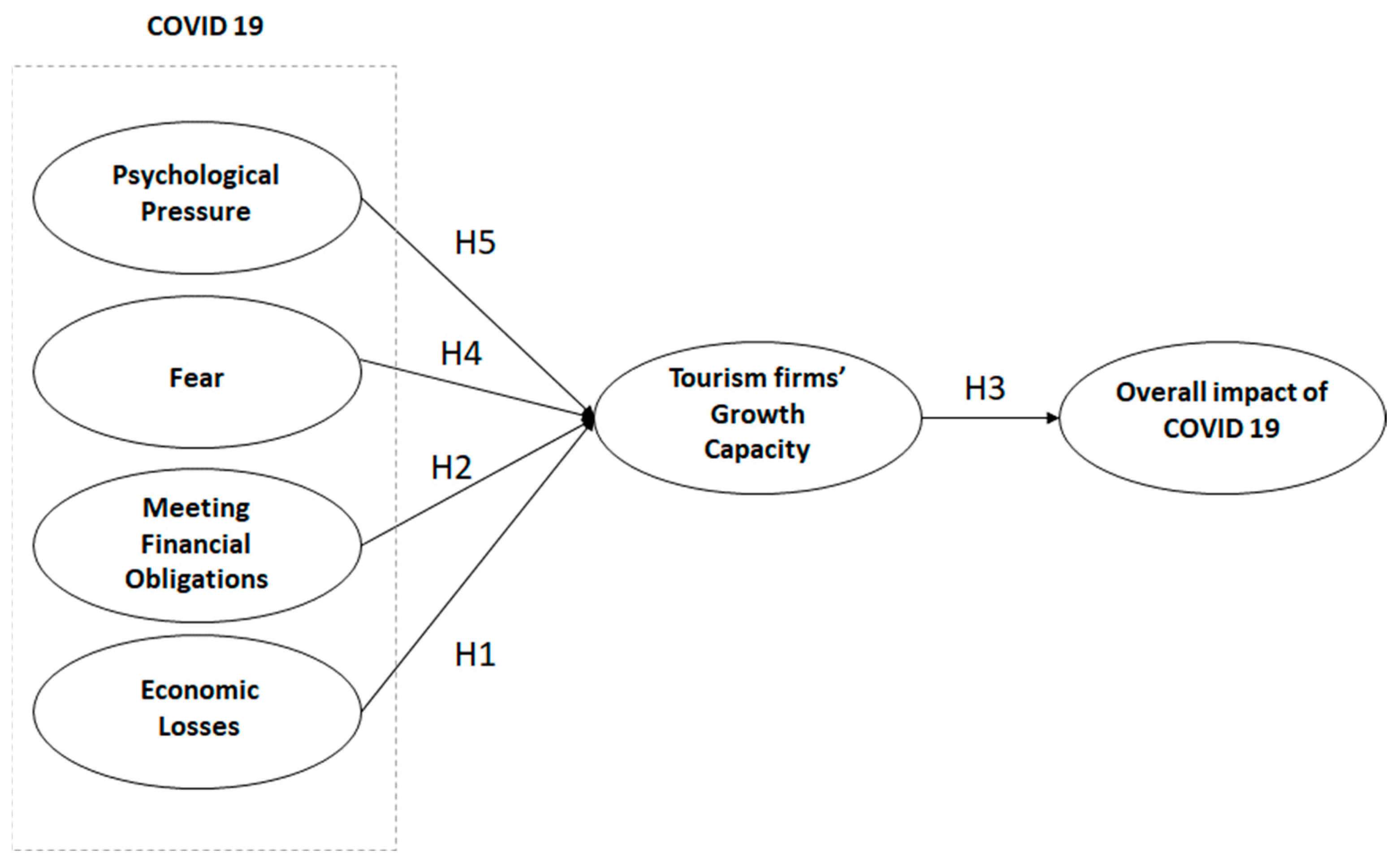 Sustainability 16 02371 g001