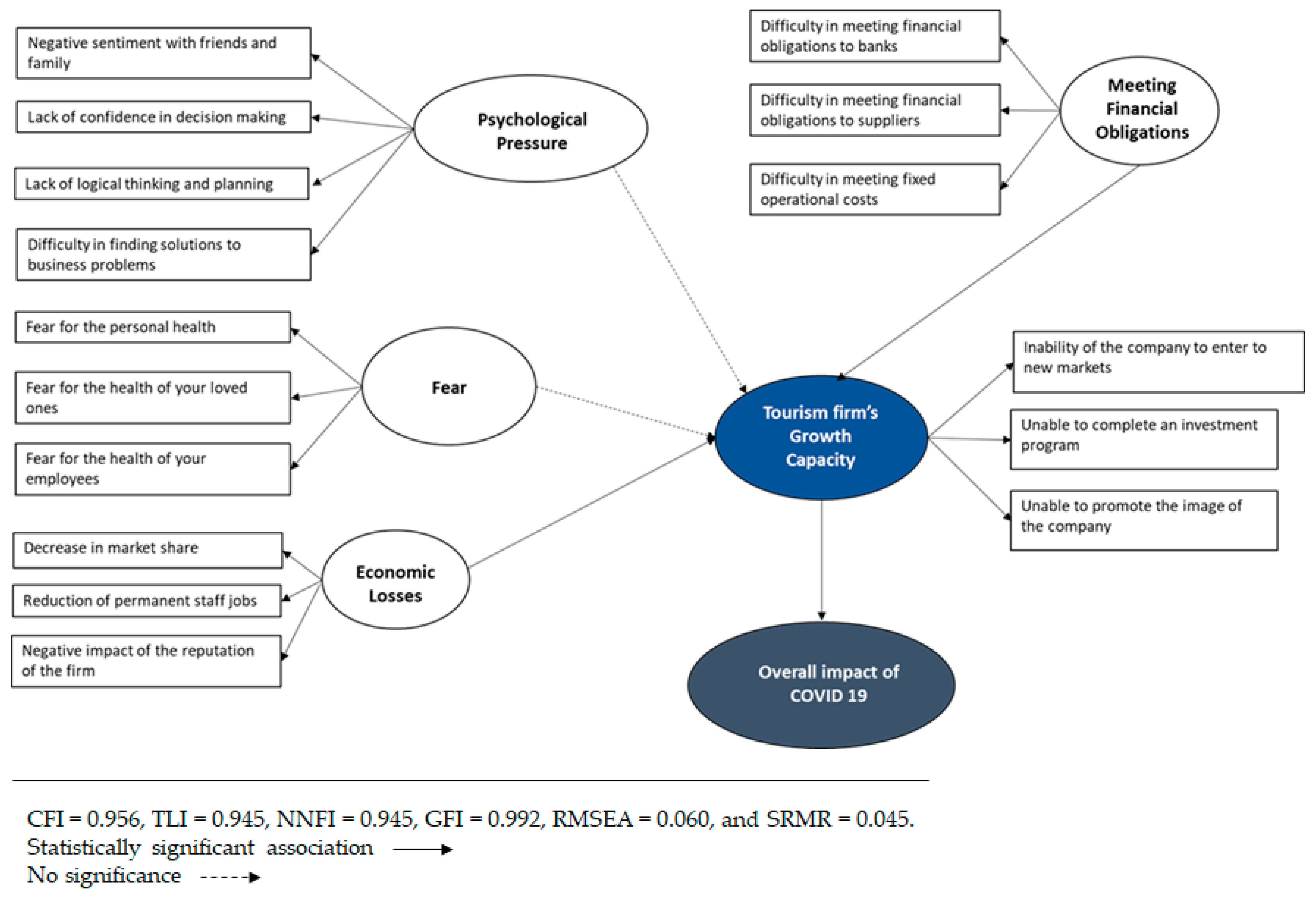 Sustainability 16 02371 g002