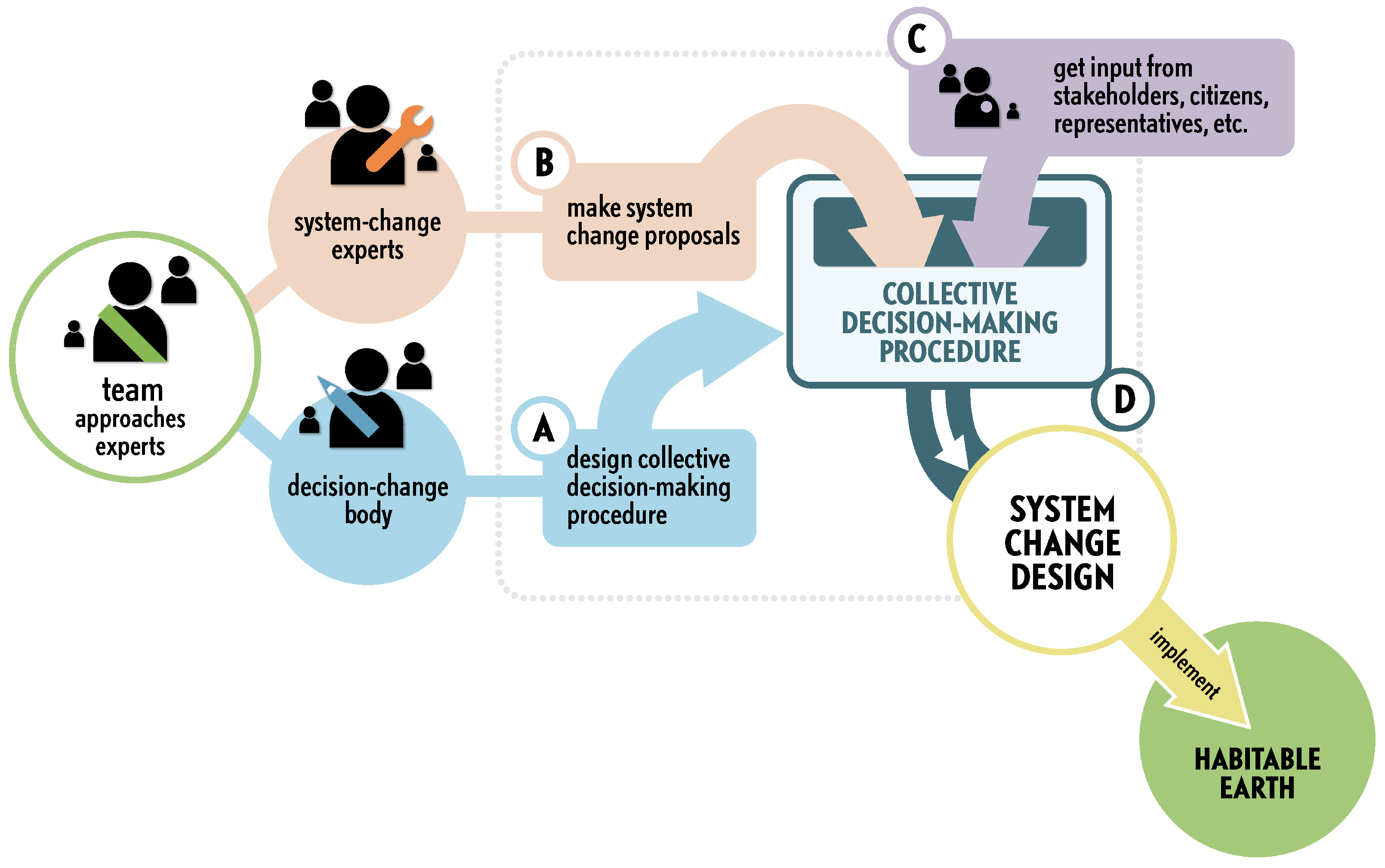 Sustainability 16 02372 g003