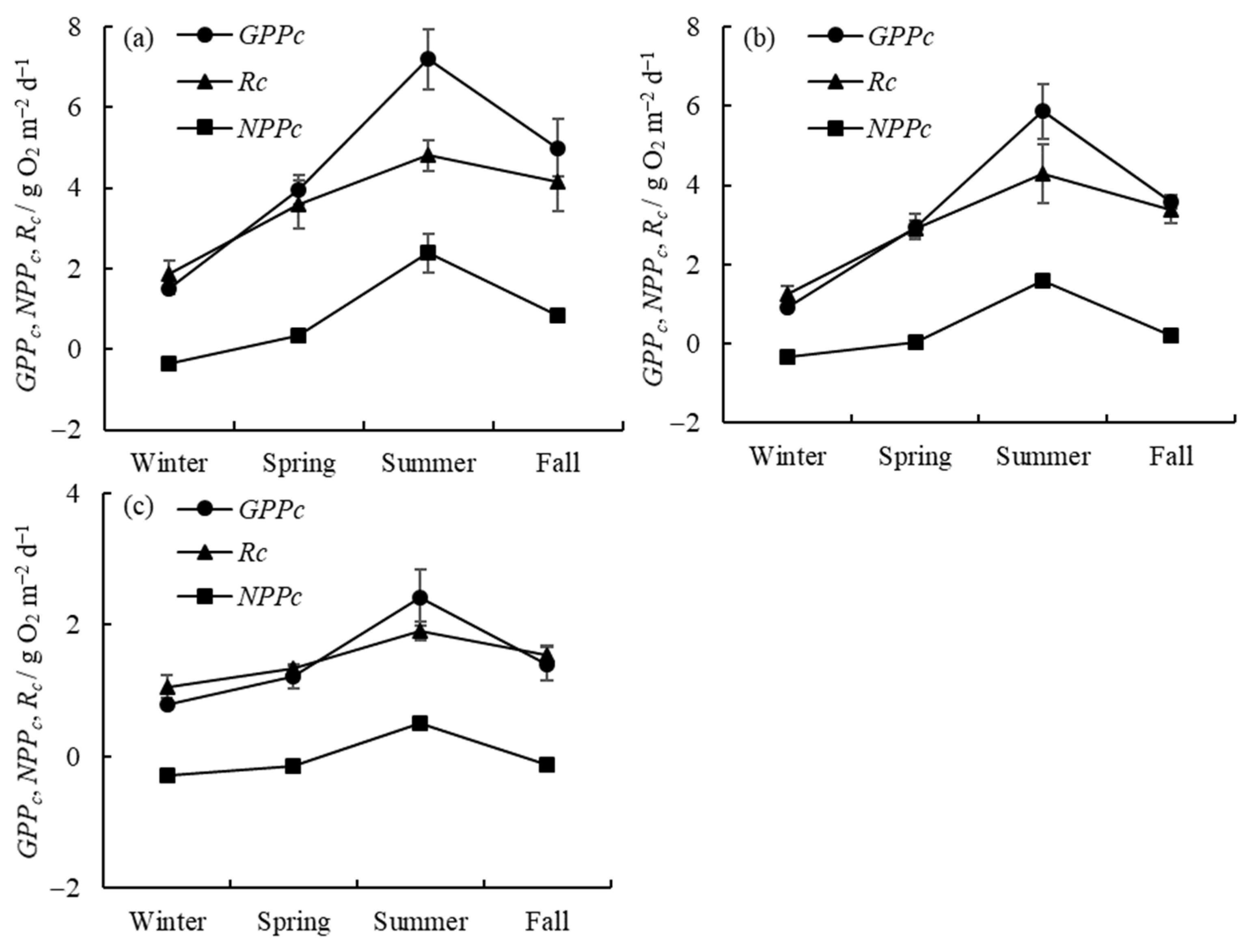 Sustainability 16 02376 g002