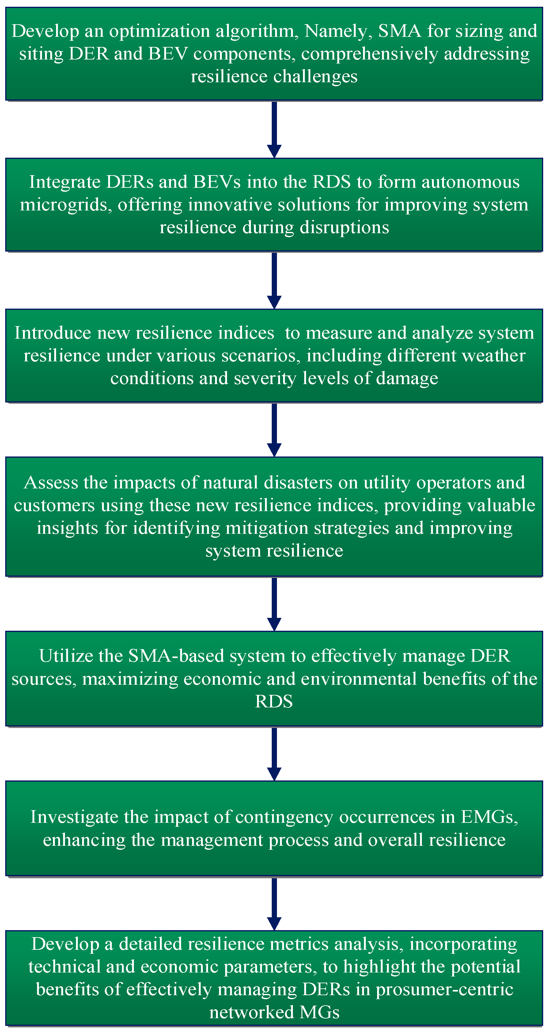 Sustainability 16 02379 g001