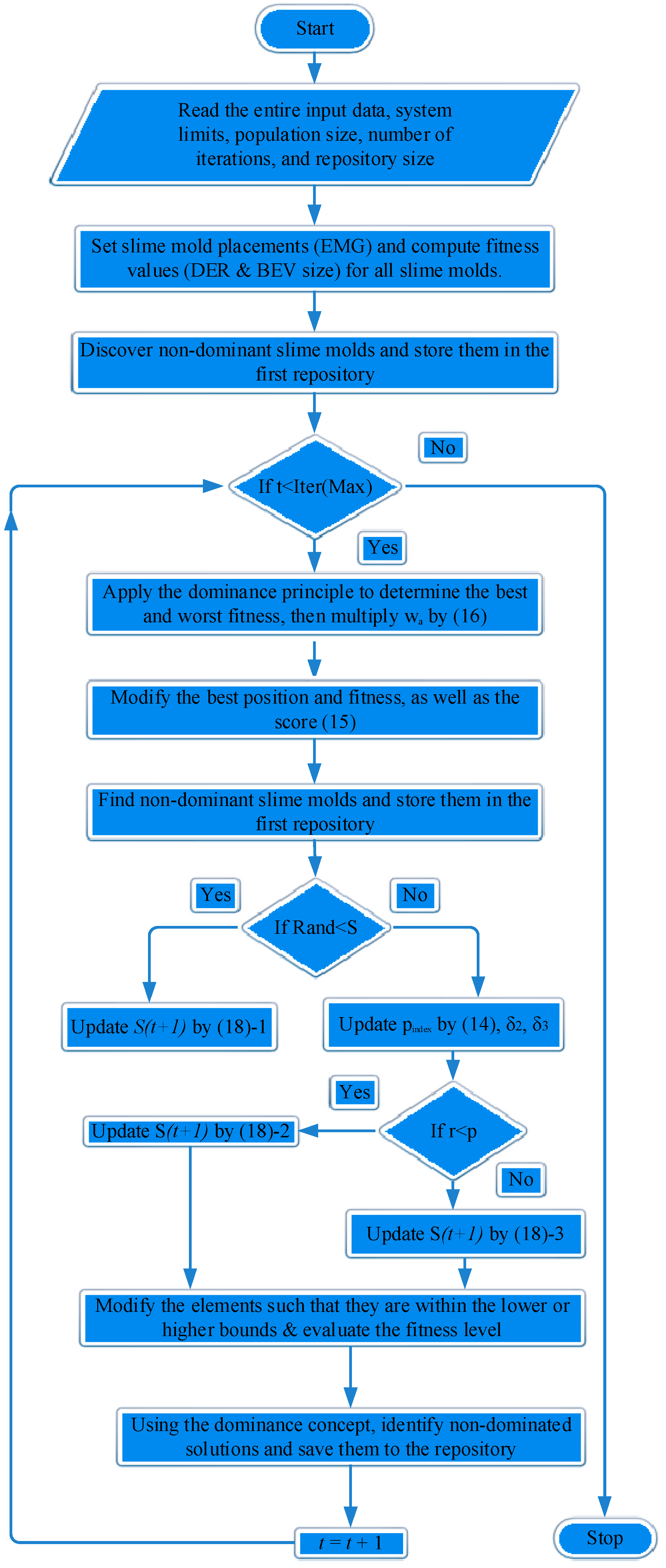 Sustainability 16 02379 g003