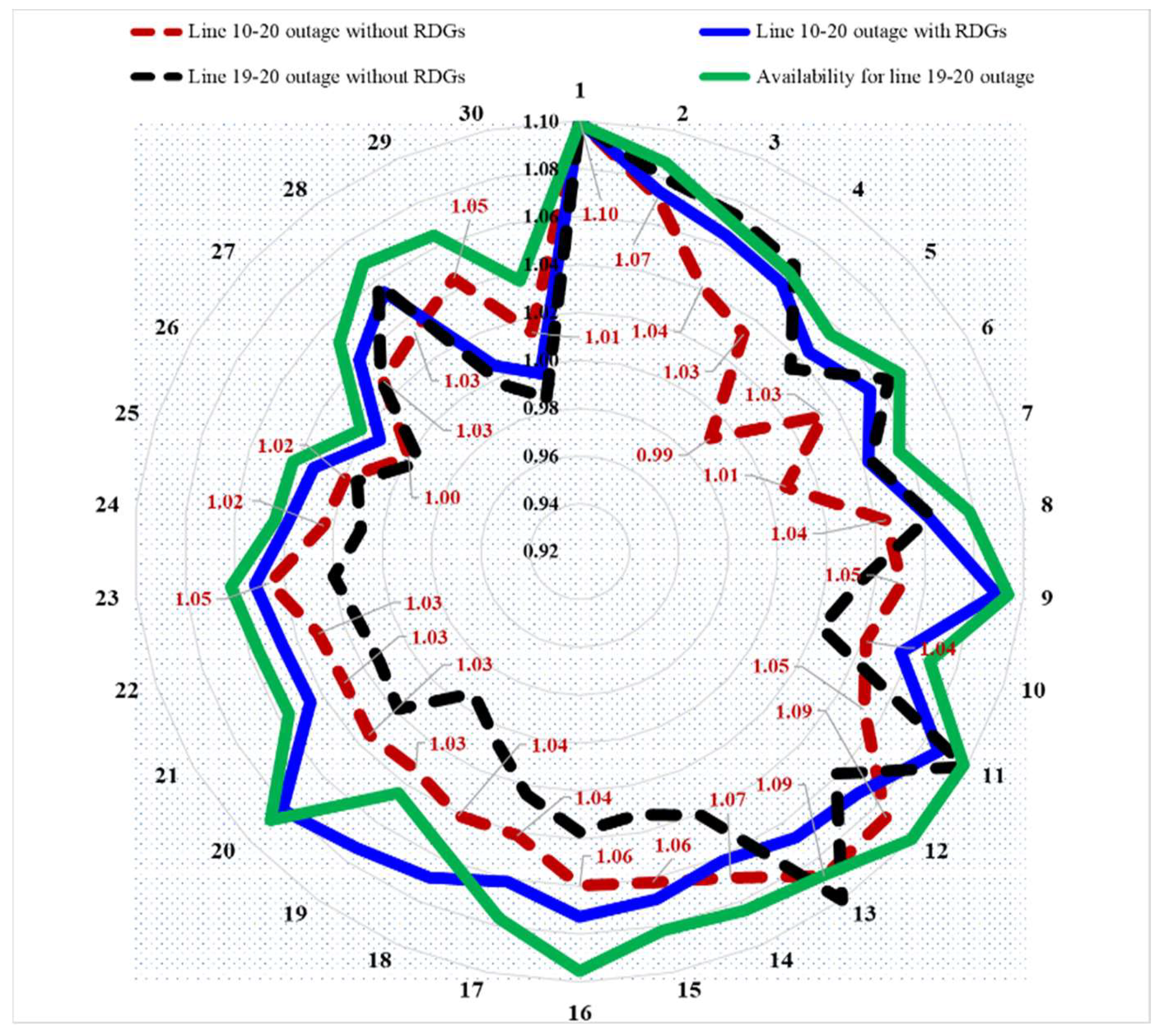 Sustainability 16 02380 g007