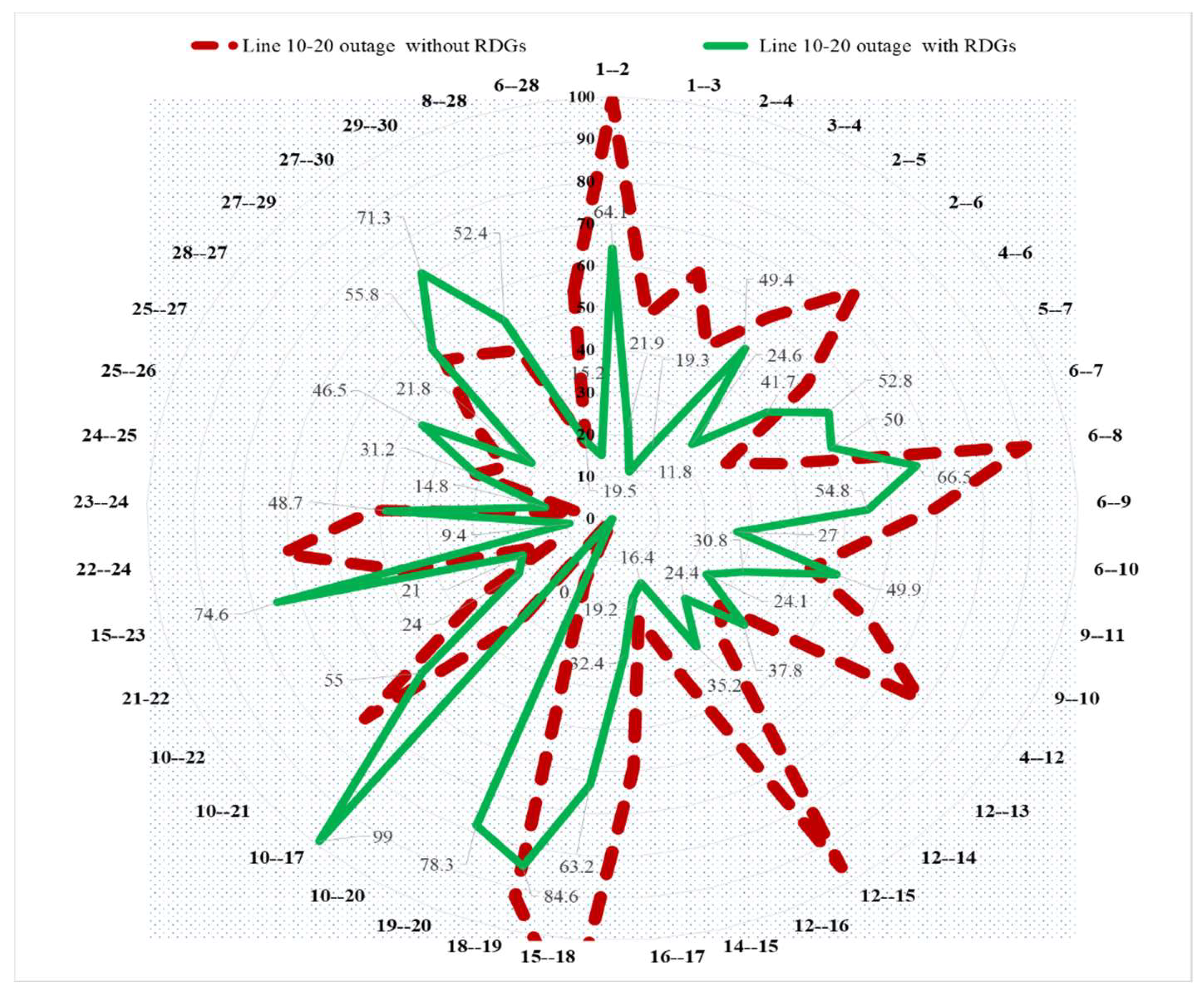 Sustainability 16 02380 g012