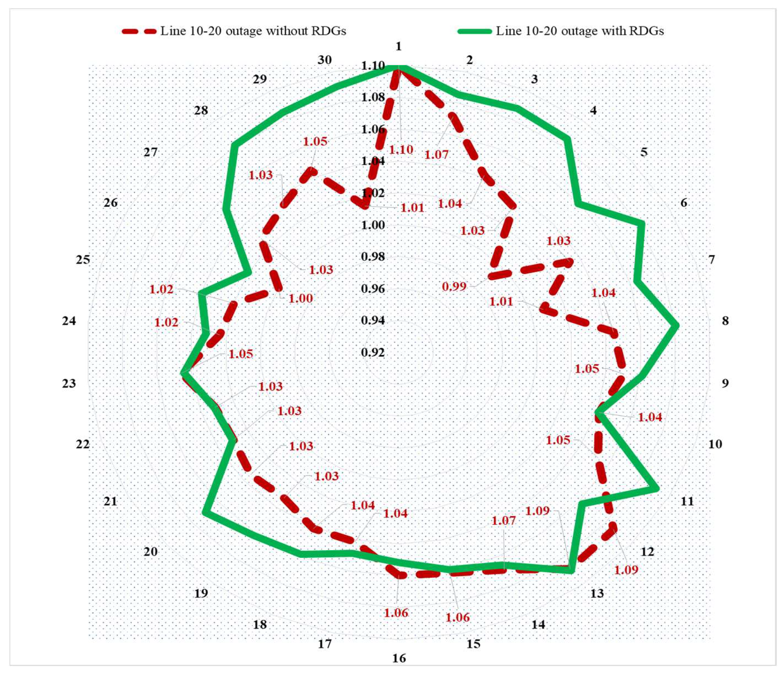 Sustainability 16 02380 g013