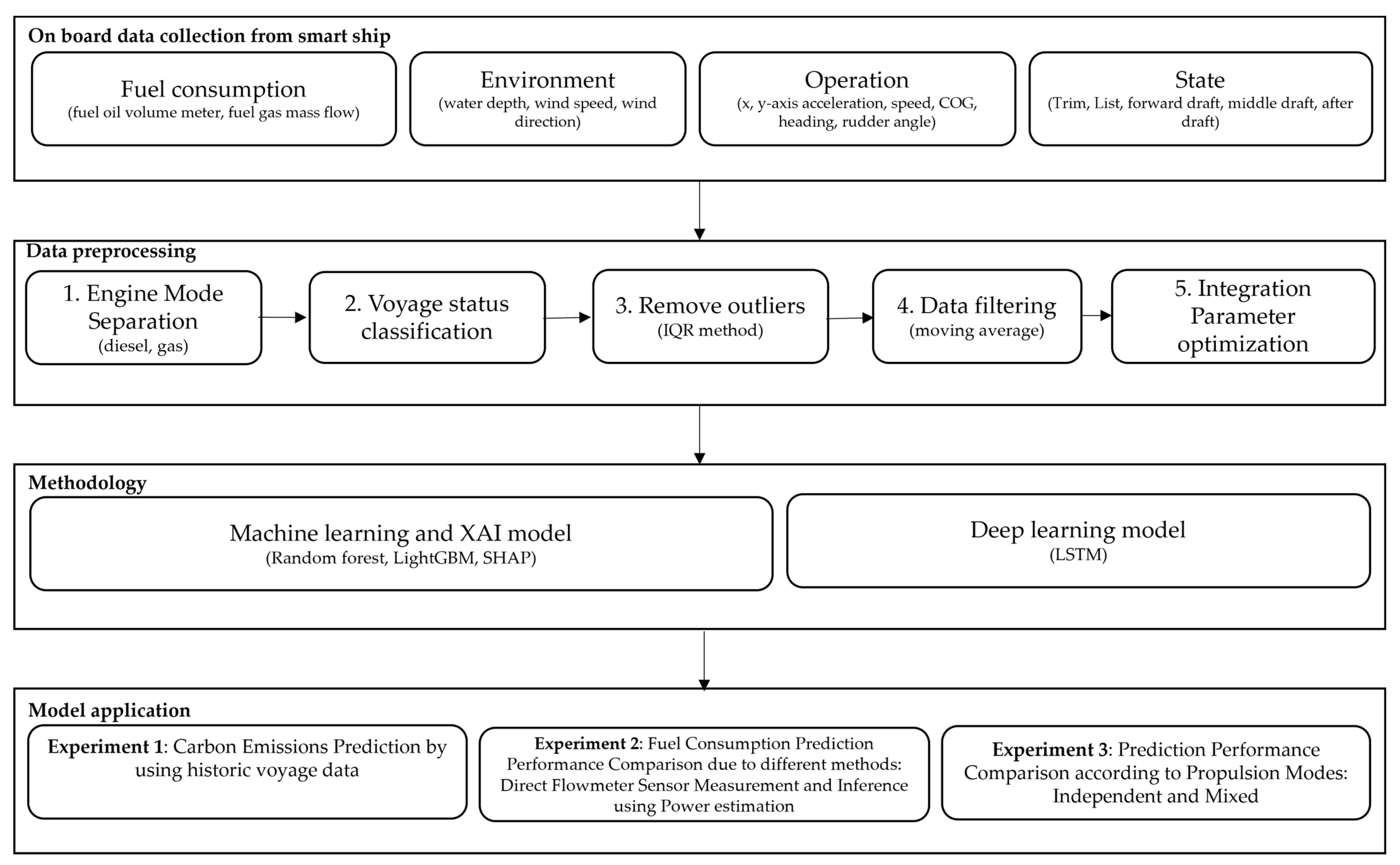 Sustainability 16 02381 g001