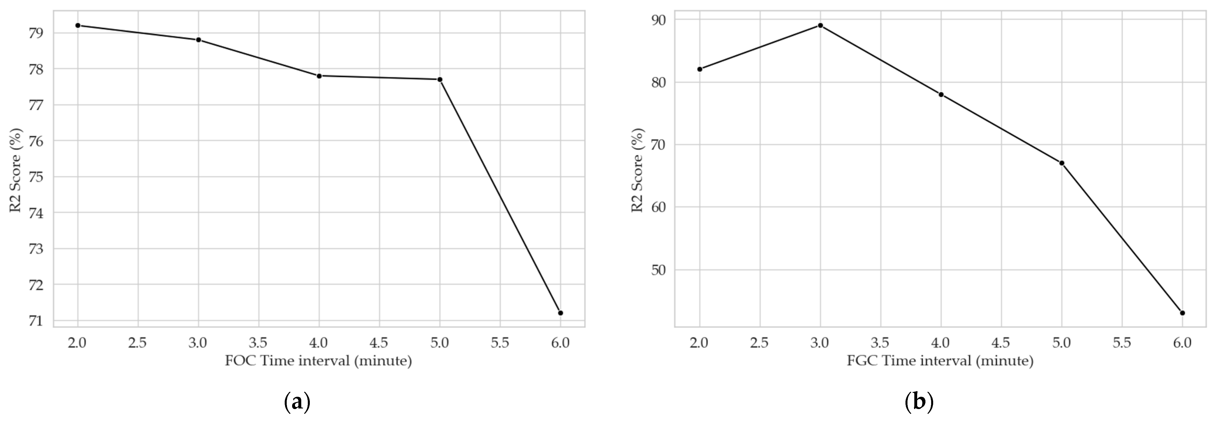 Sustainability 16 02381 g006