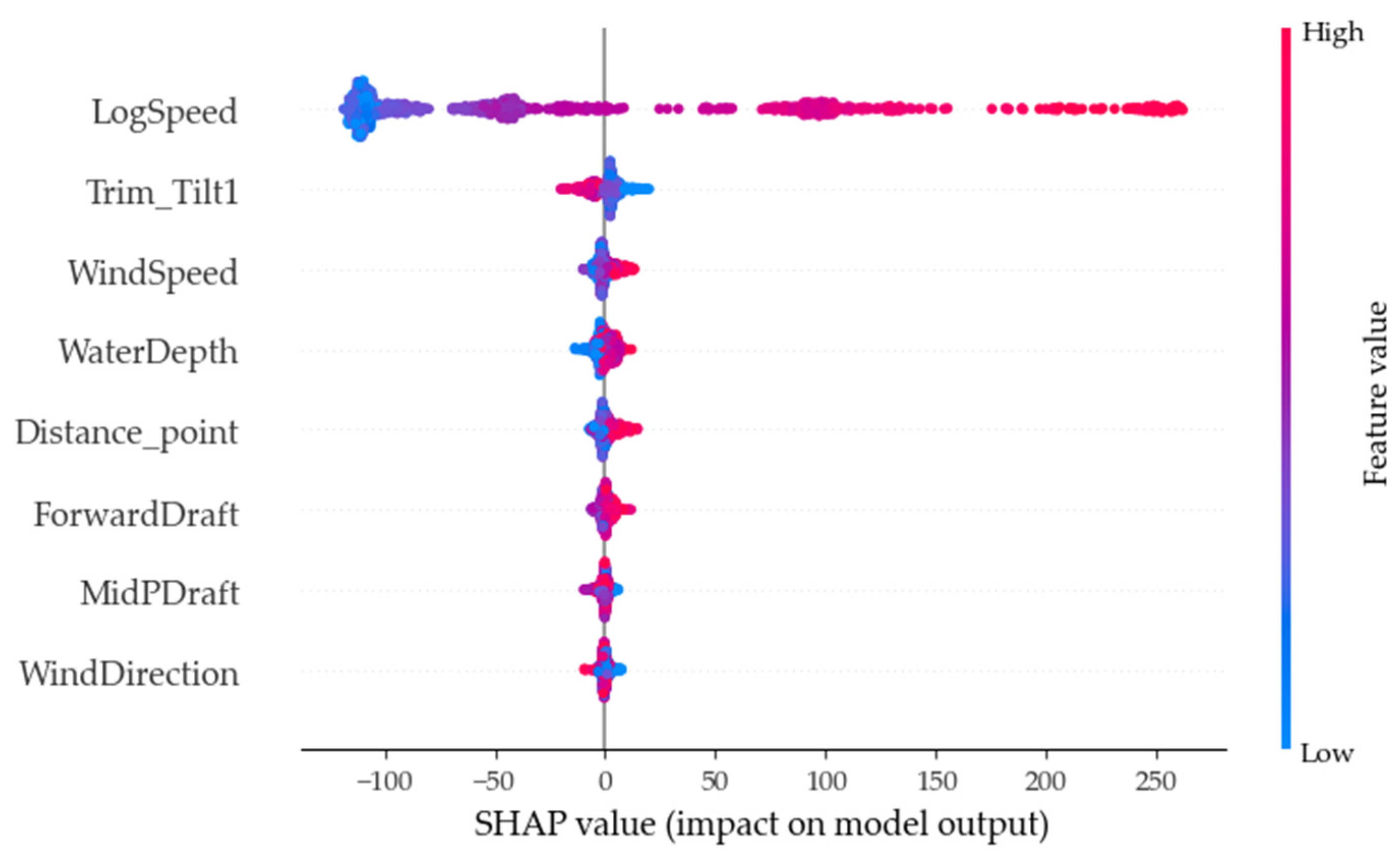 Sustainability 16 02381 g008