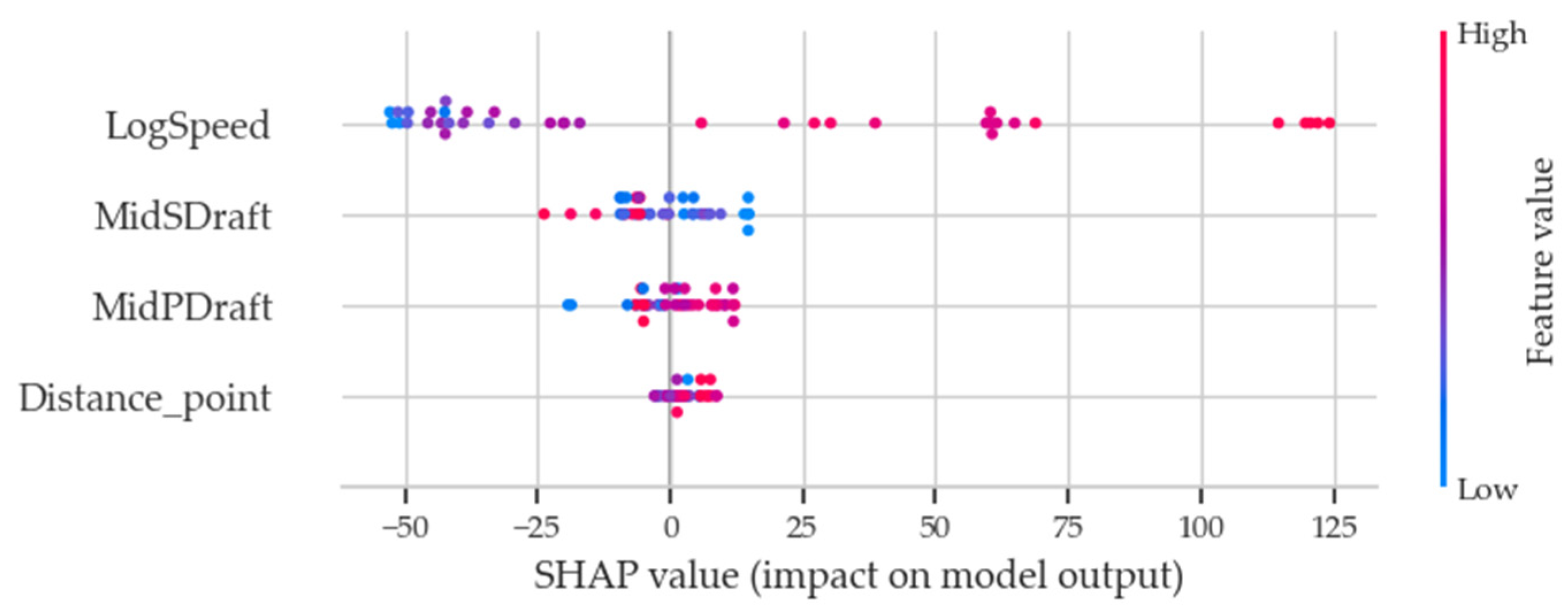 Sustainability 16 02381 g009