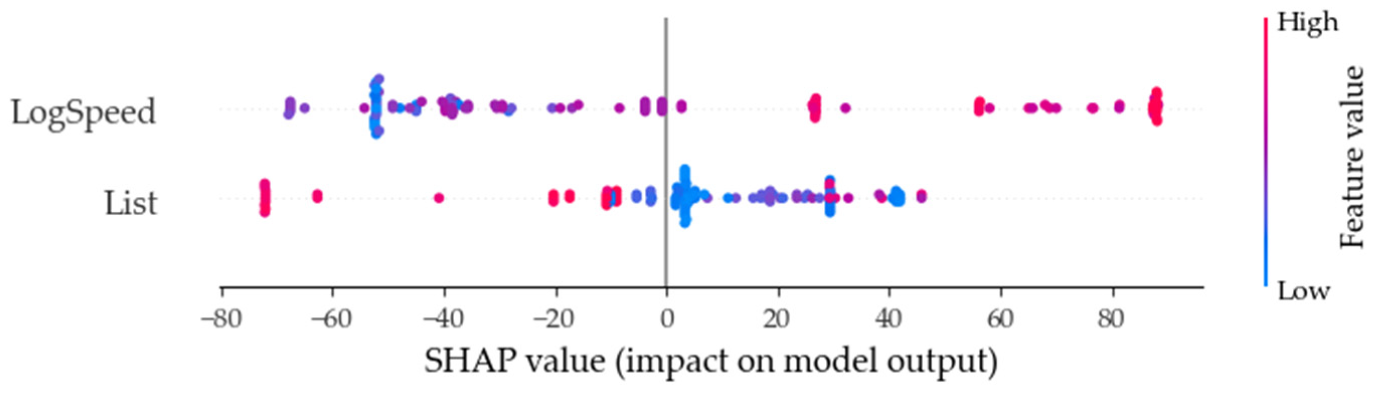 Sustainability 16 02381 g010