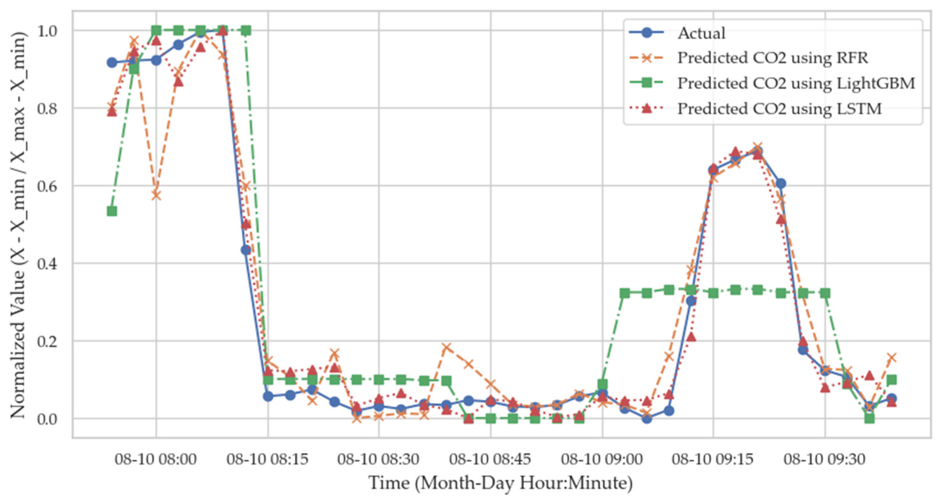 Sustainability 16 02381 g014