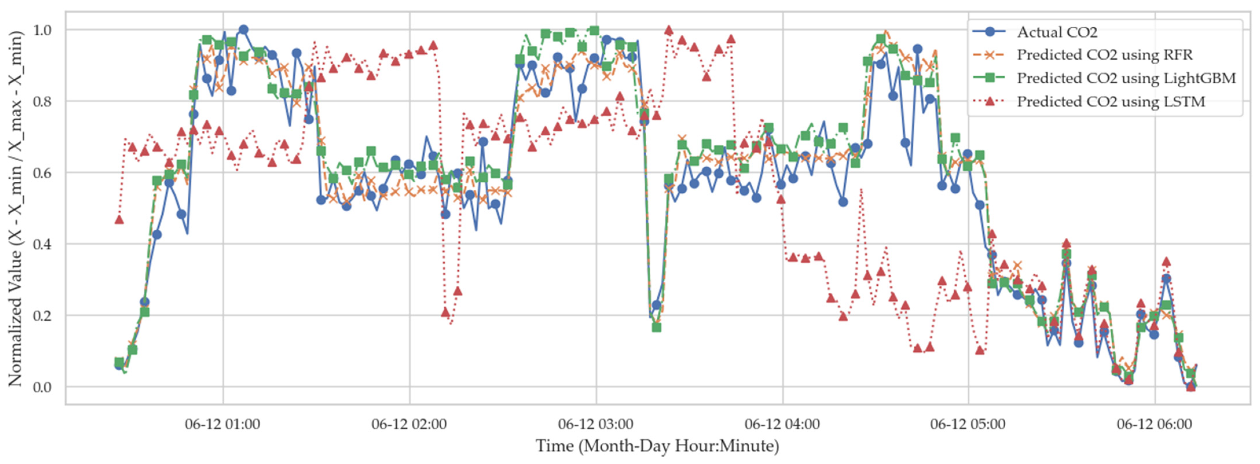 Sustainability 16 02381 g018