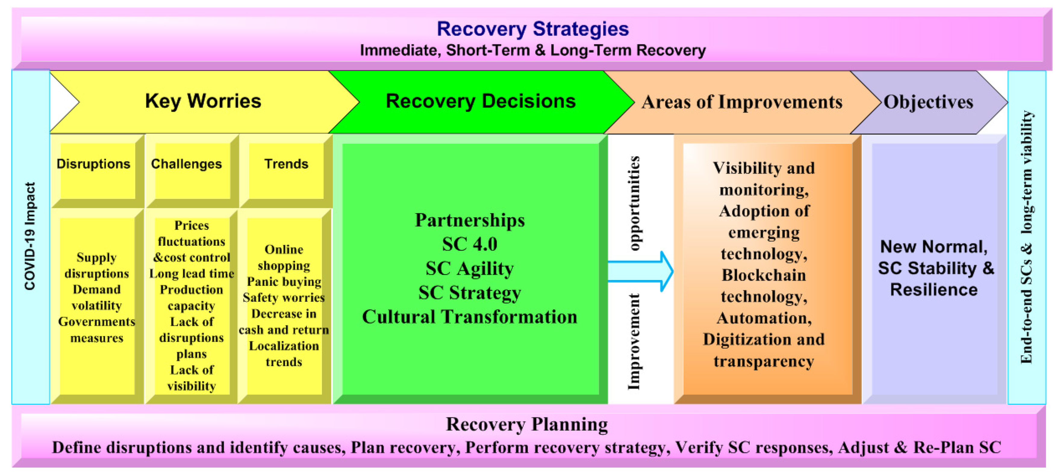 Sustainability 16 02383 g002