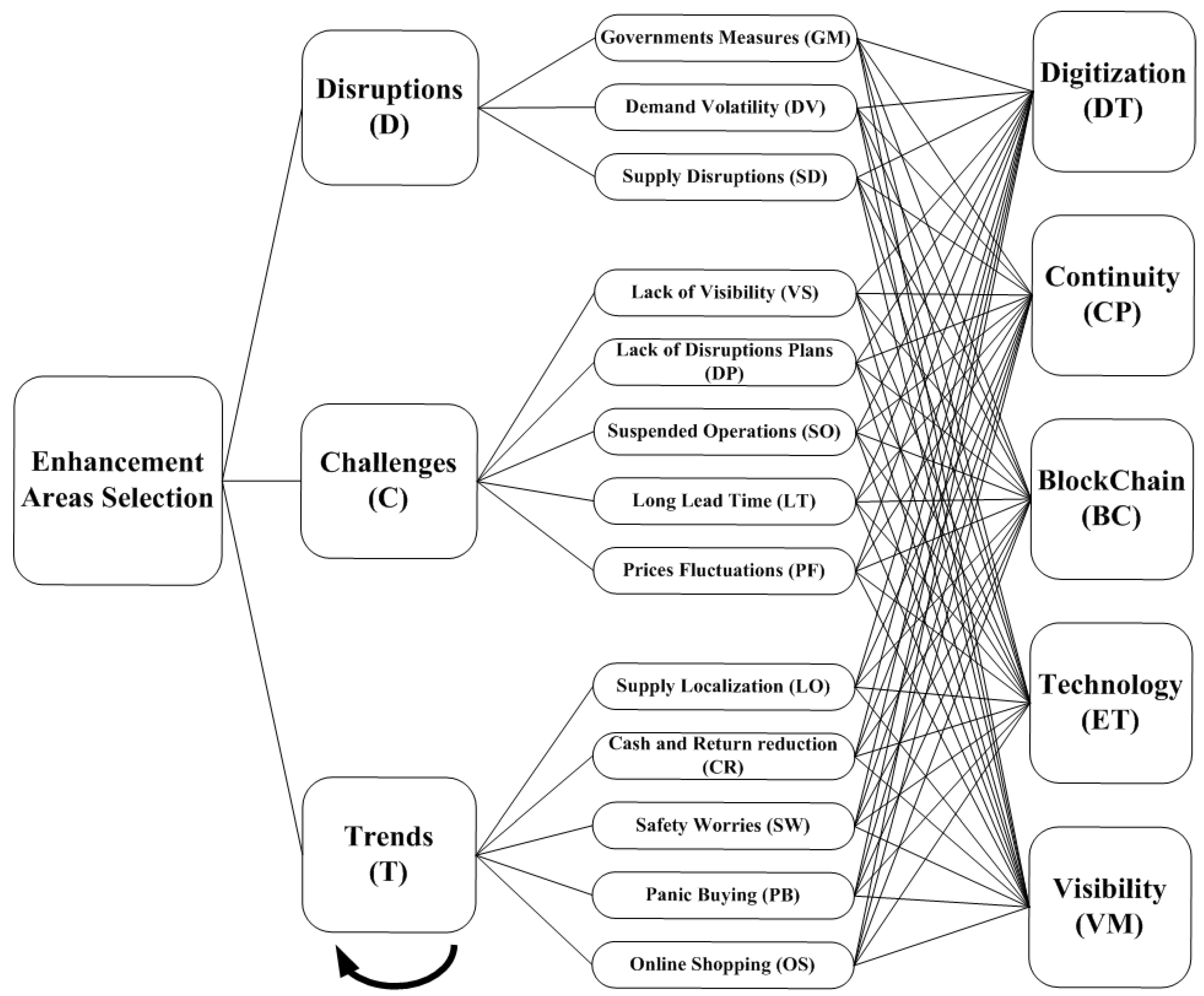 Sustainability 16 02383 g004