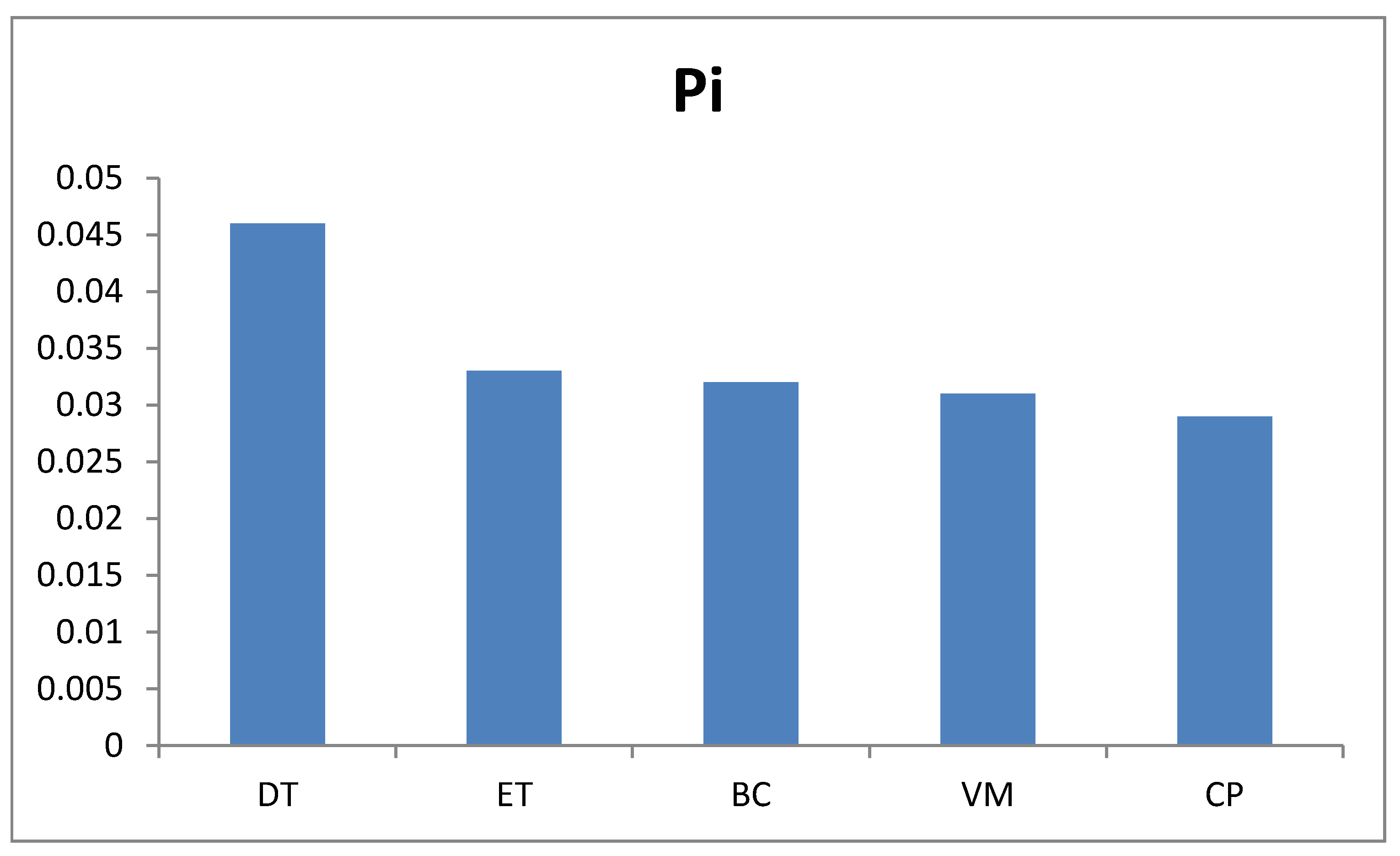 Sustainability 16 02383 g005