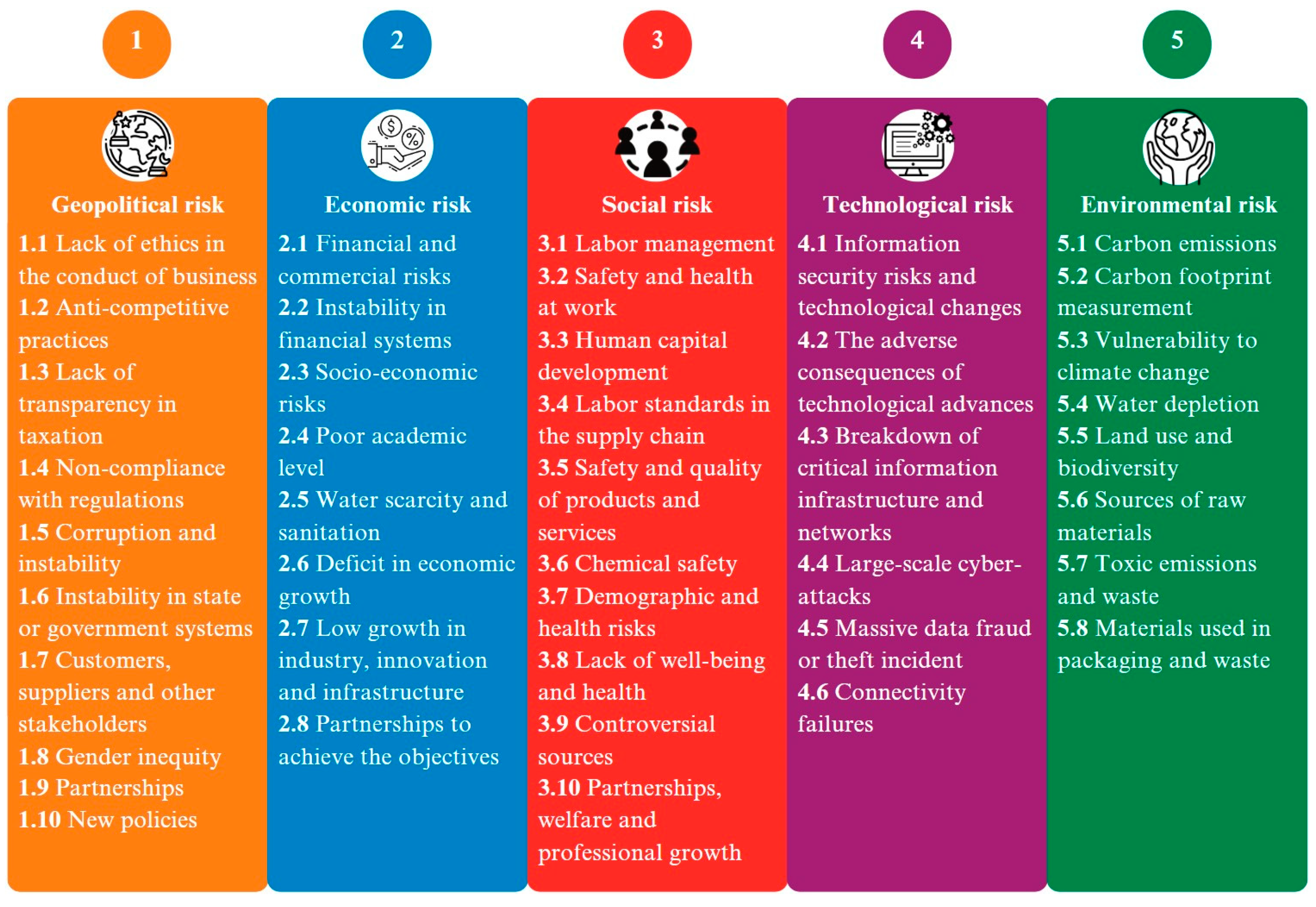 Sustainability 16 02384 g003
