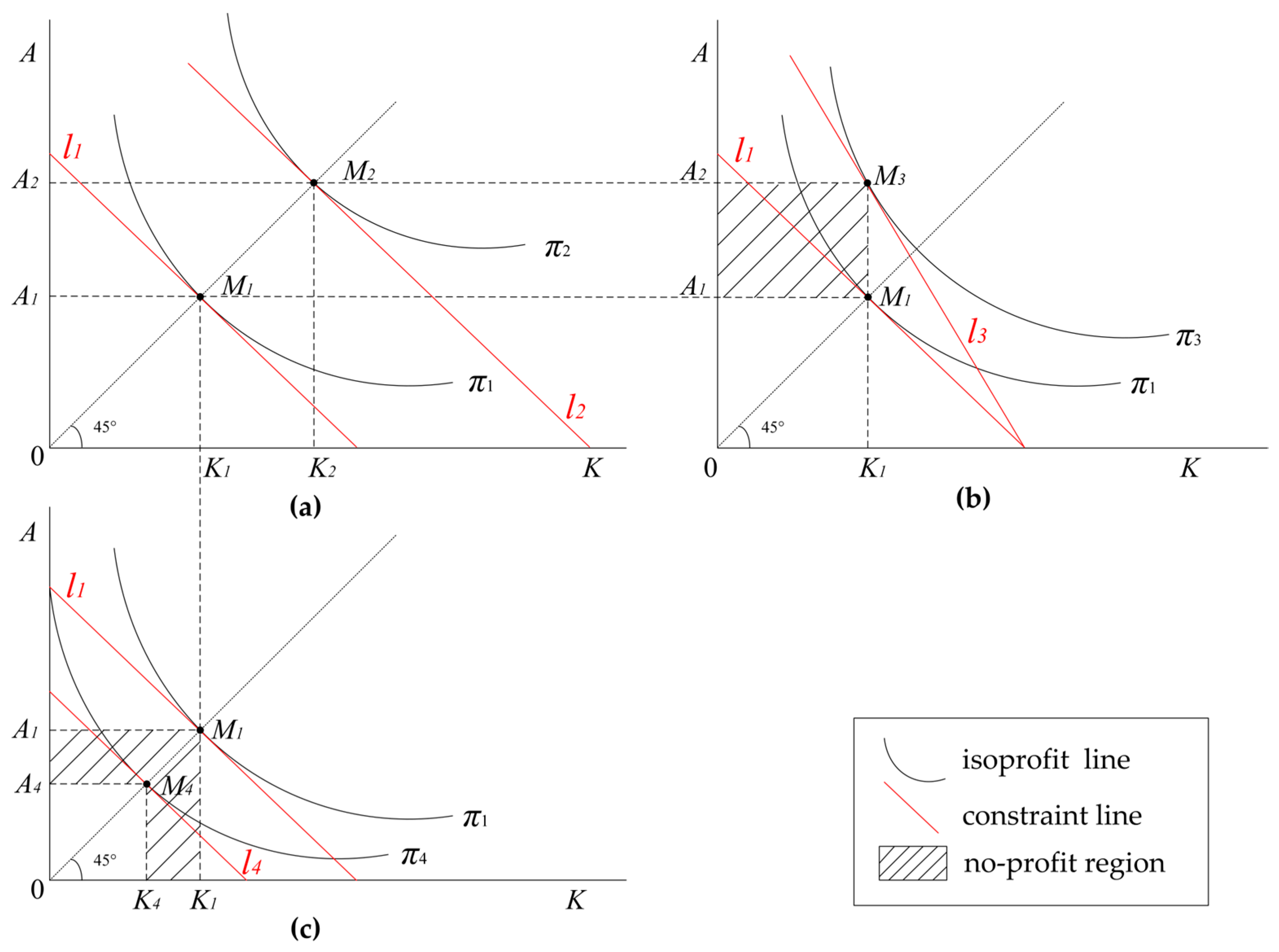Sustainability 16 02389 g001