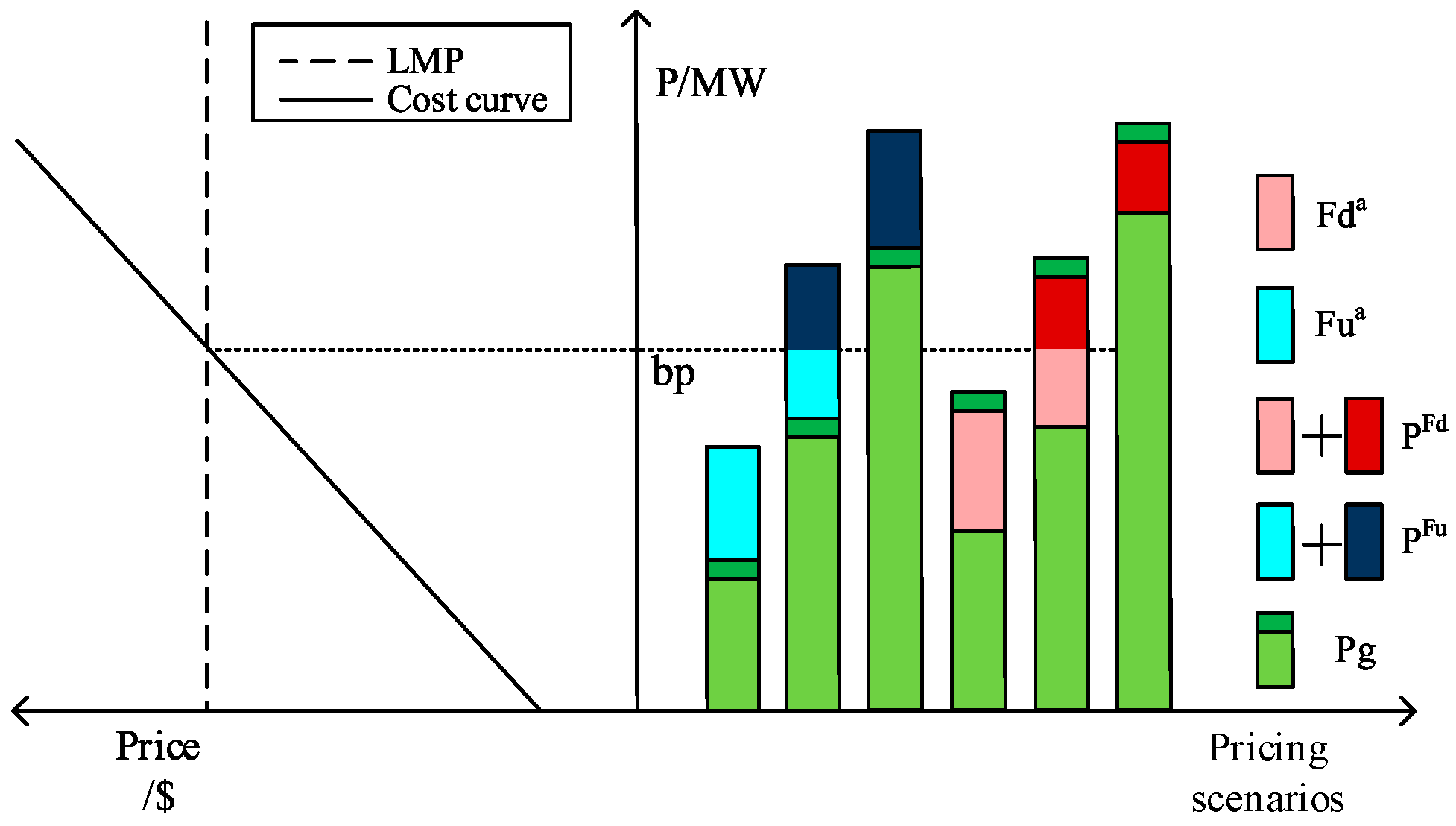 Sustainability 16 02390 g001