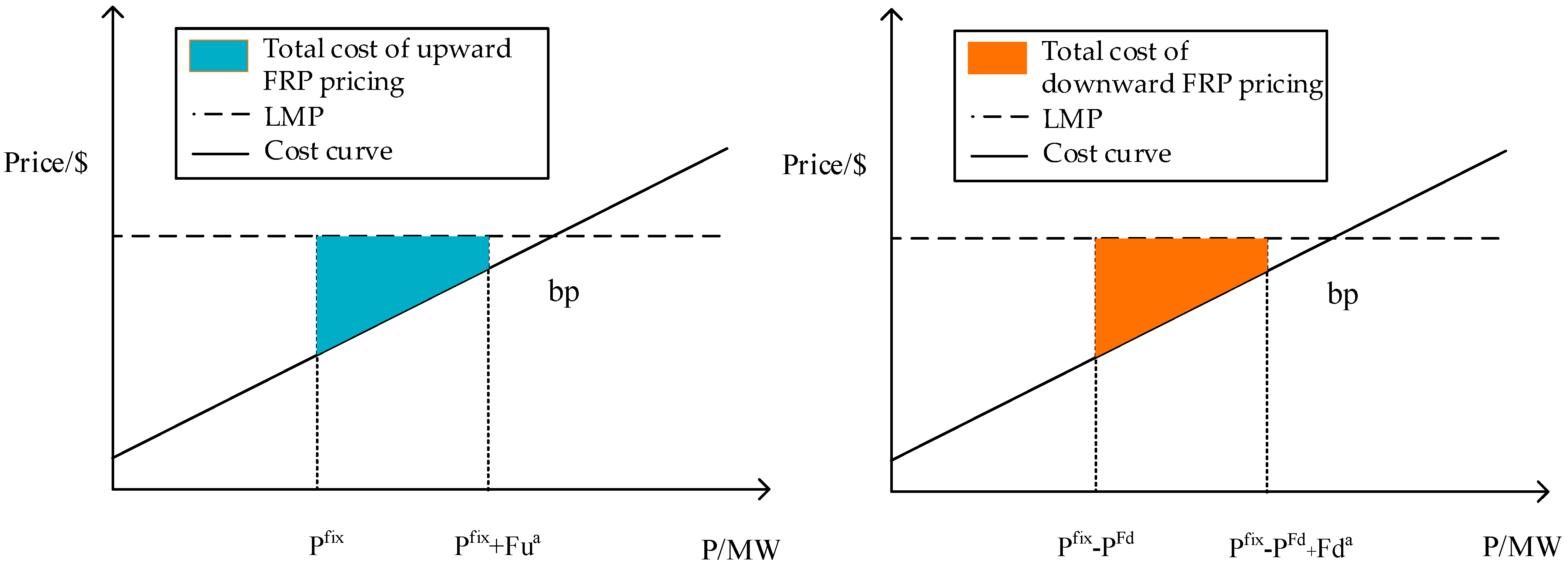 Sustainability 16 02390 g002