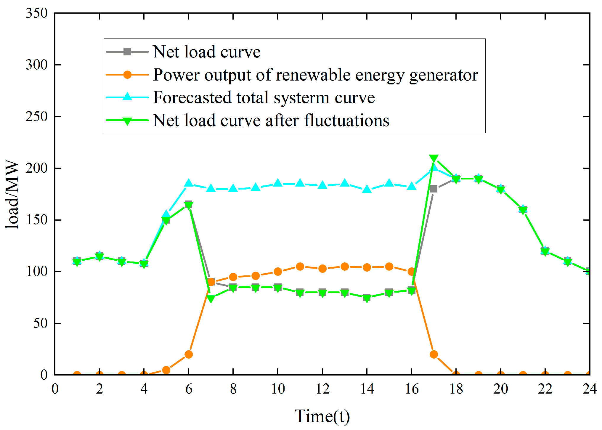Sustainability 16 02390 g005