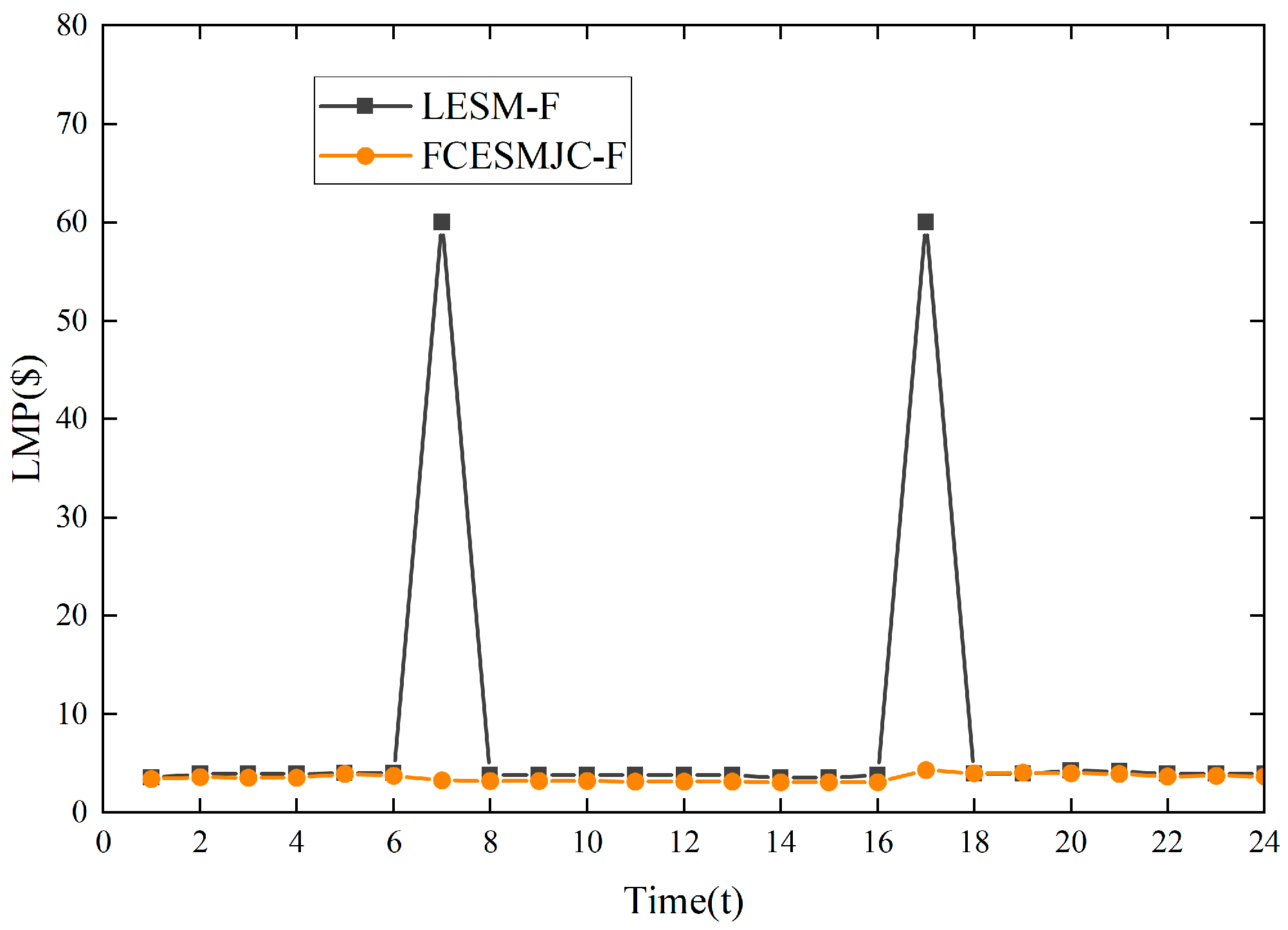 Sustainability 16 02390 g006