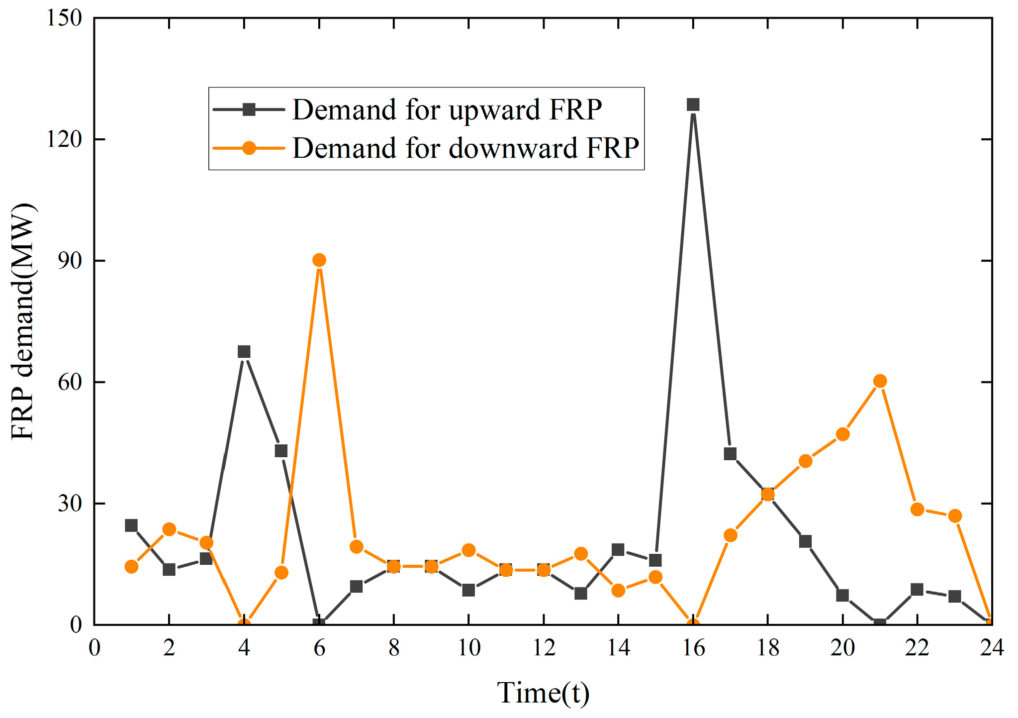 Sustainability 16 02390 g007