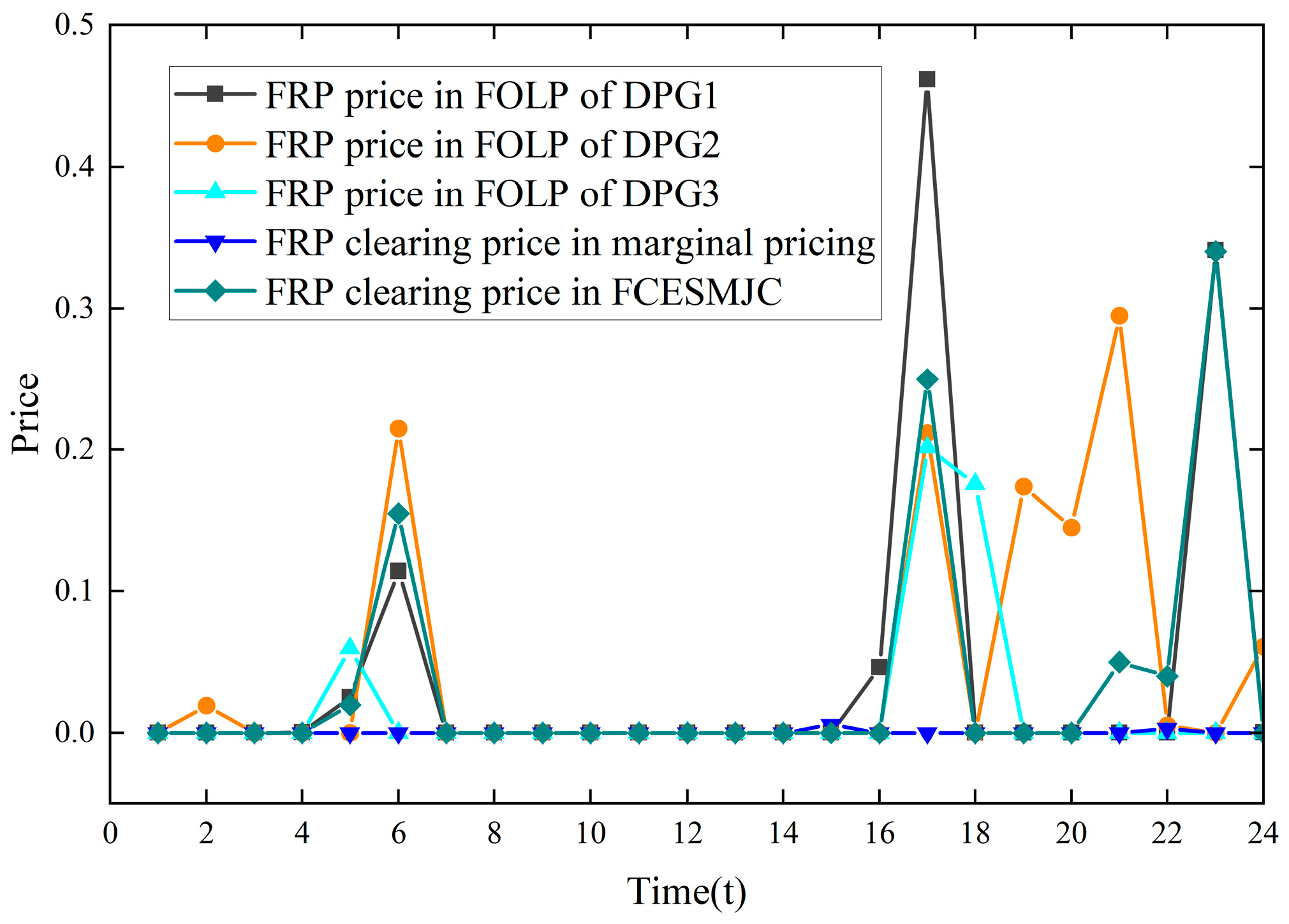 Sustainability 16 02390 g009