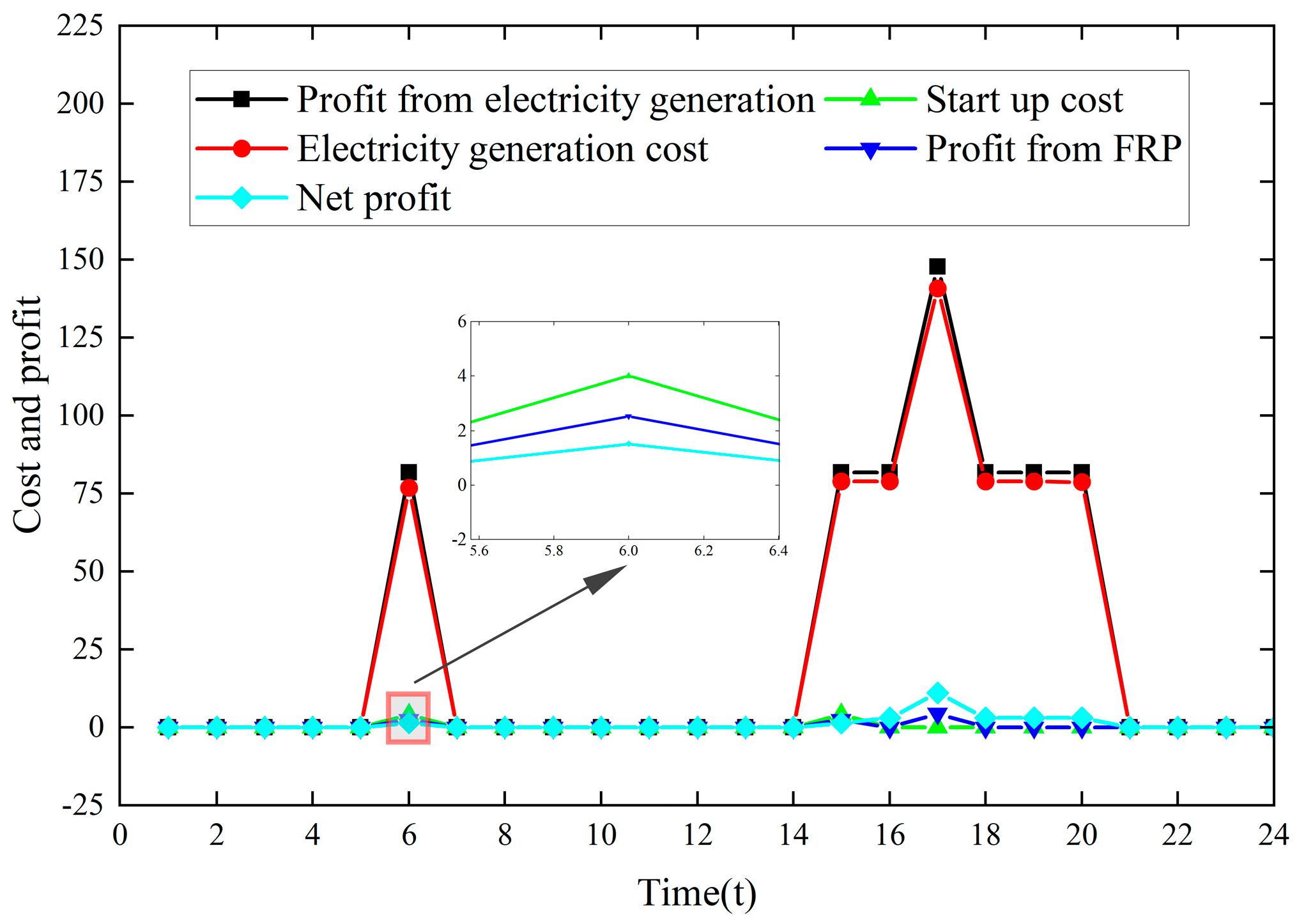 Sustainability 16 02390 g011