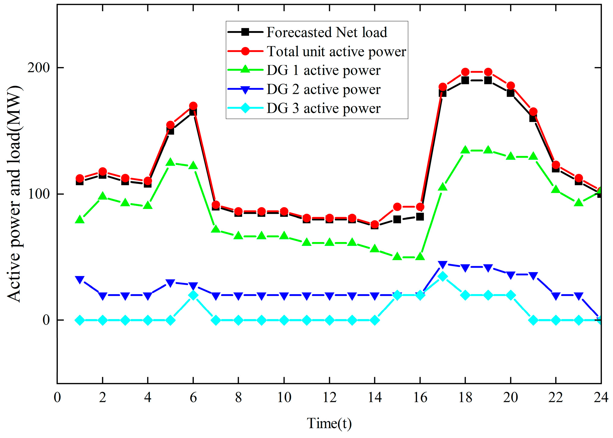 Sustainability 16 02390 g015